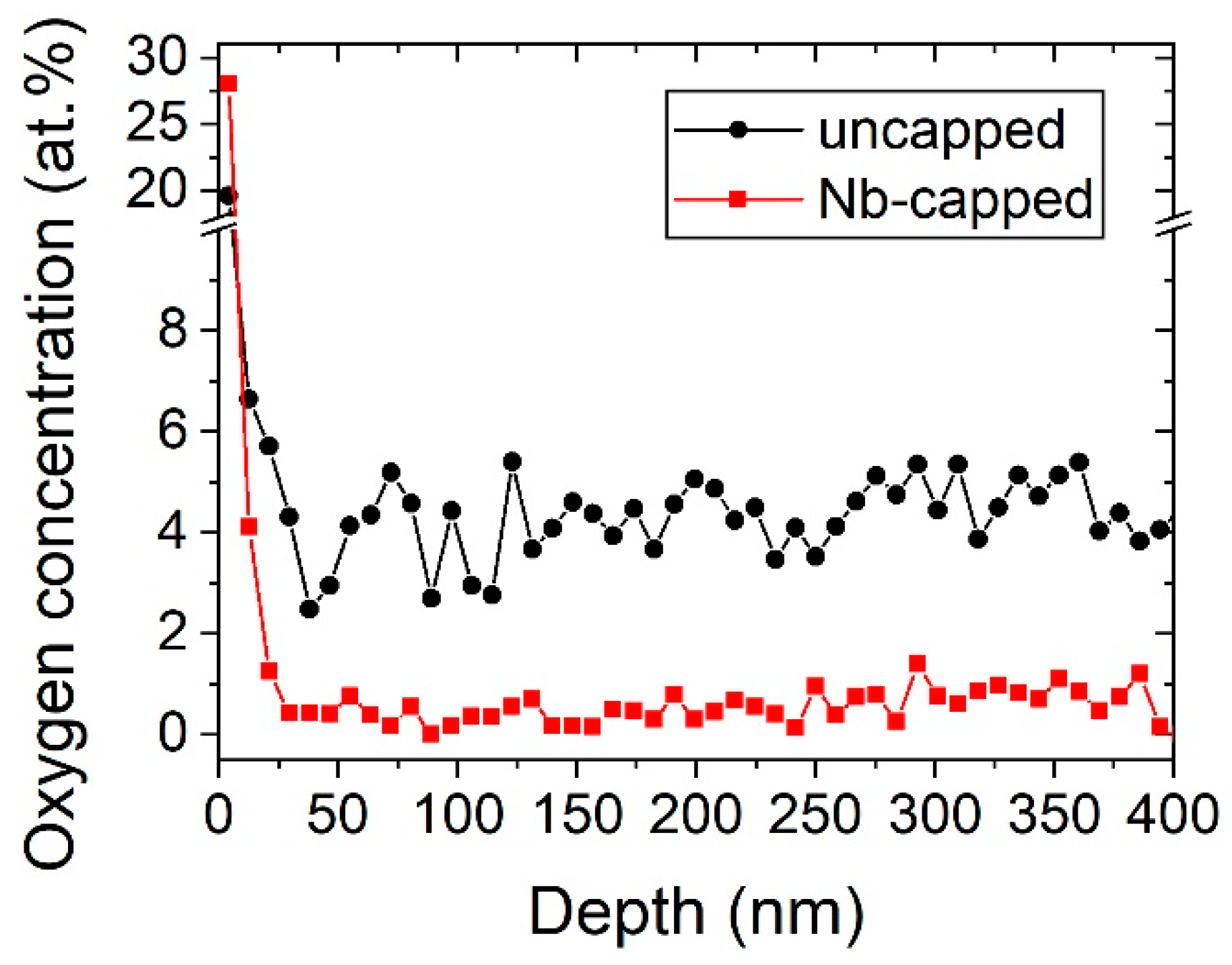 Materials 13 05021 g004