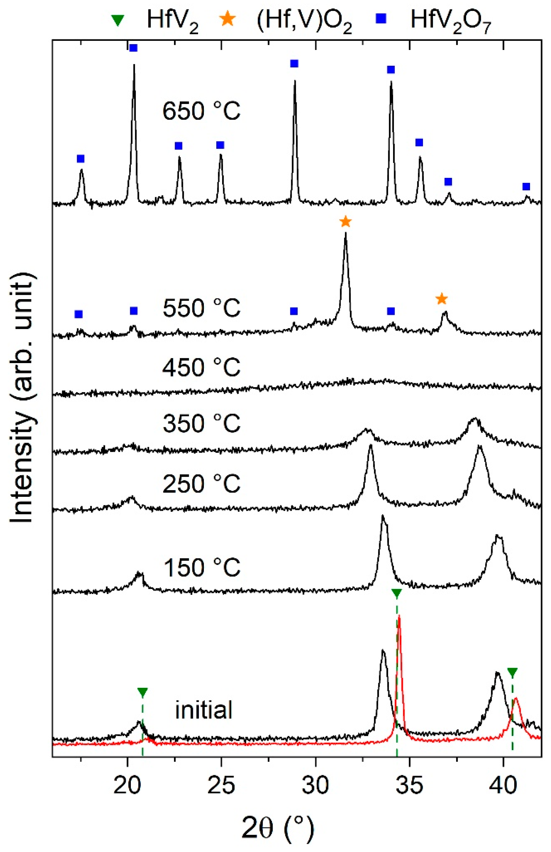 Materials 13 05021 g005
