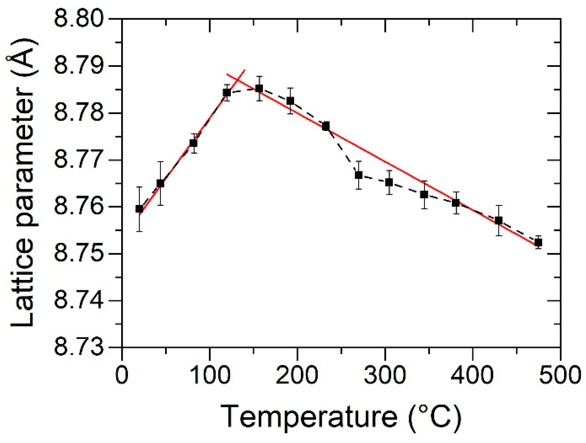 Materials 13 05021 g007
