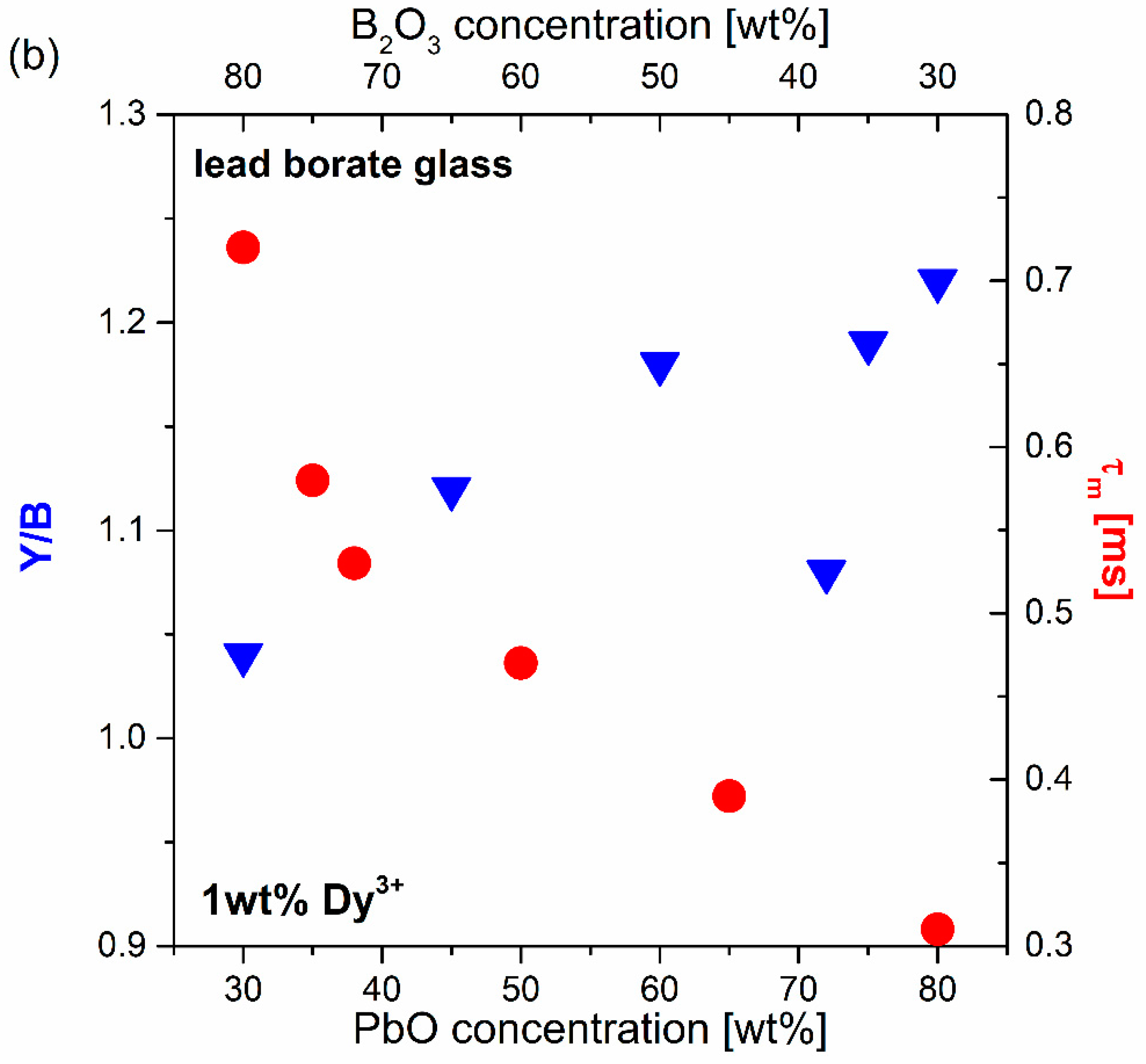 Materials 13 05022 g001b