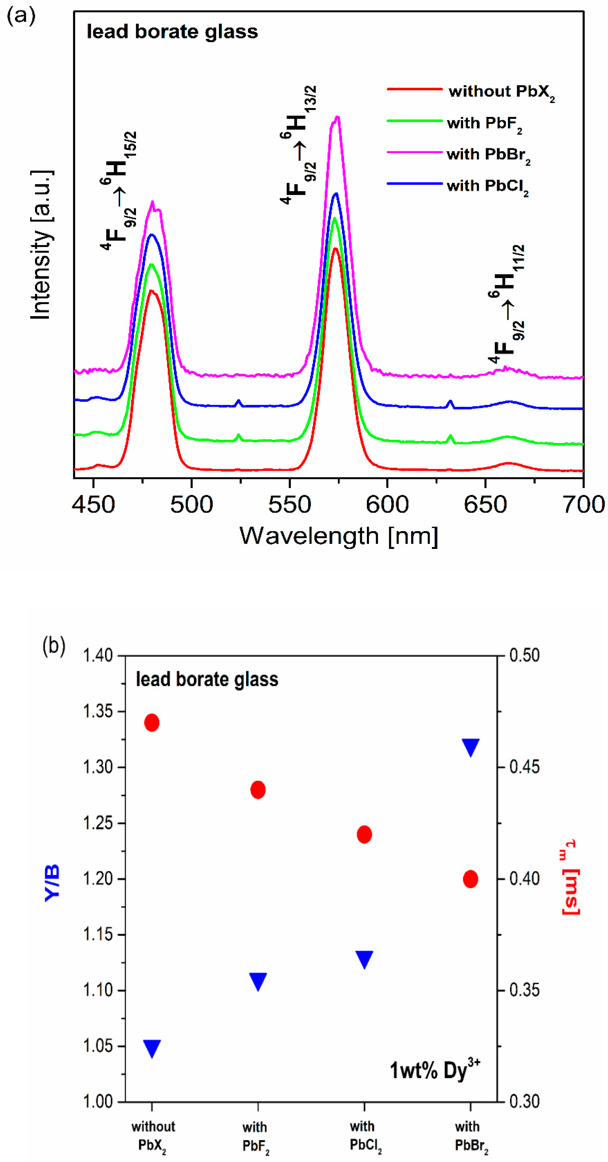 Materials 13 05022 g004