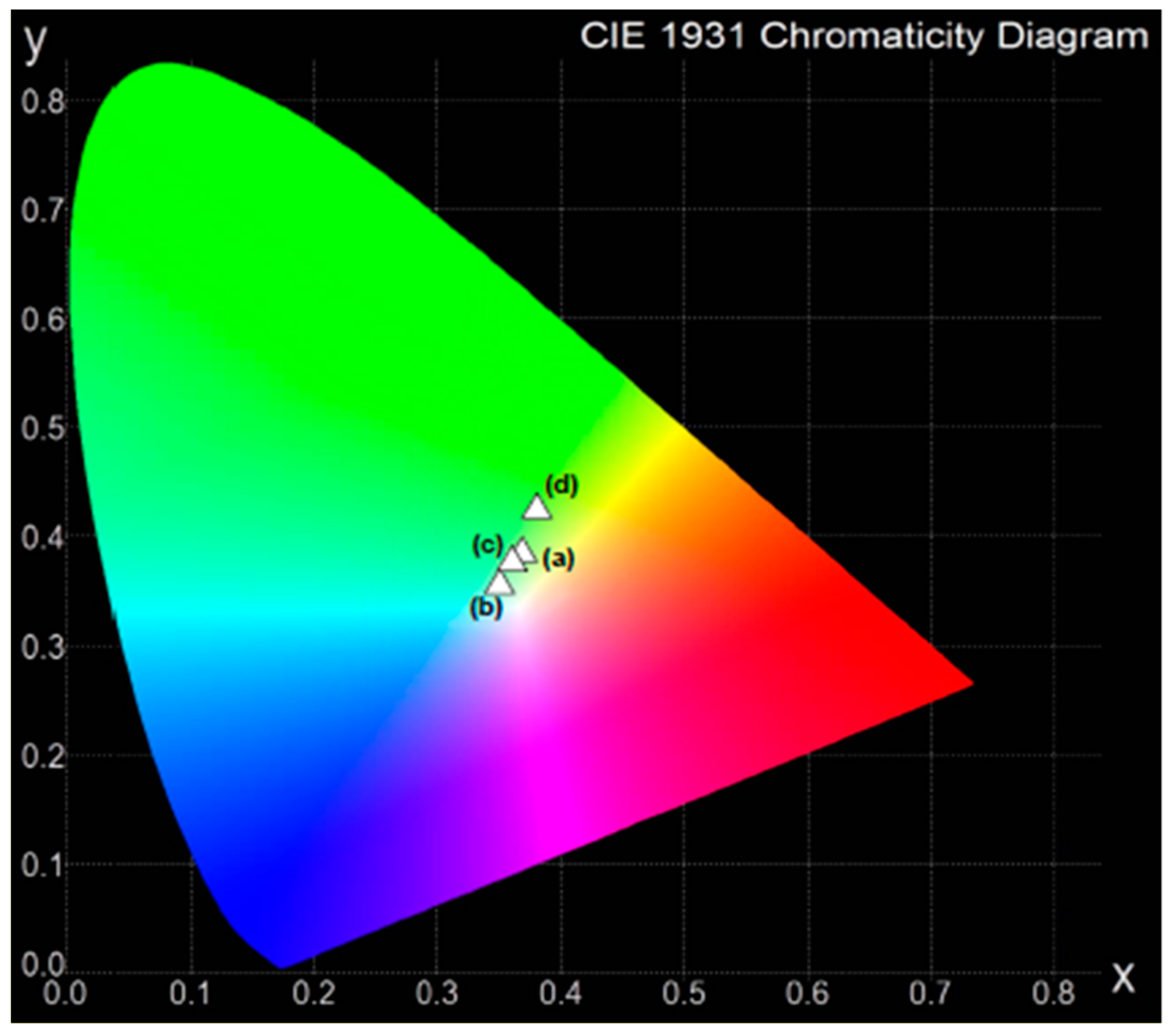 Materials 13 05022 g005