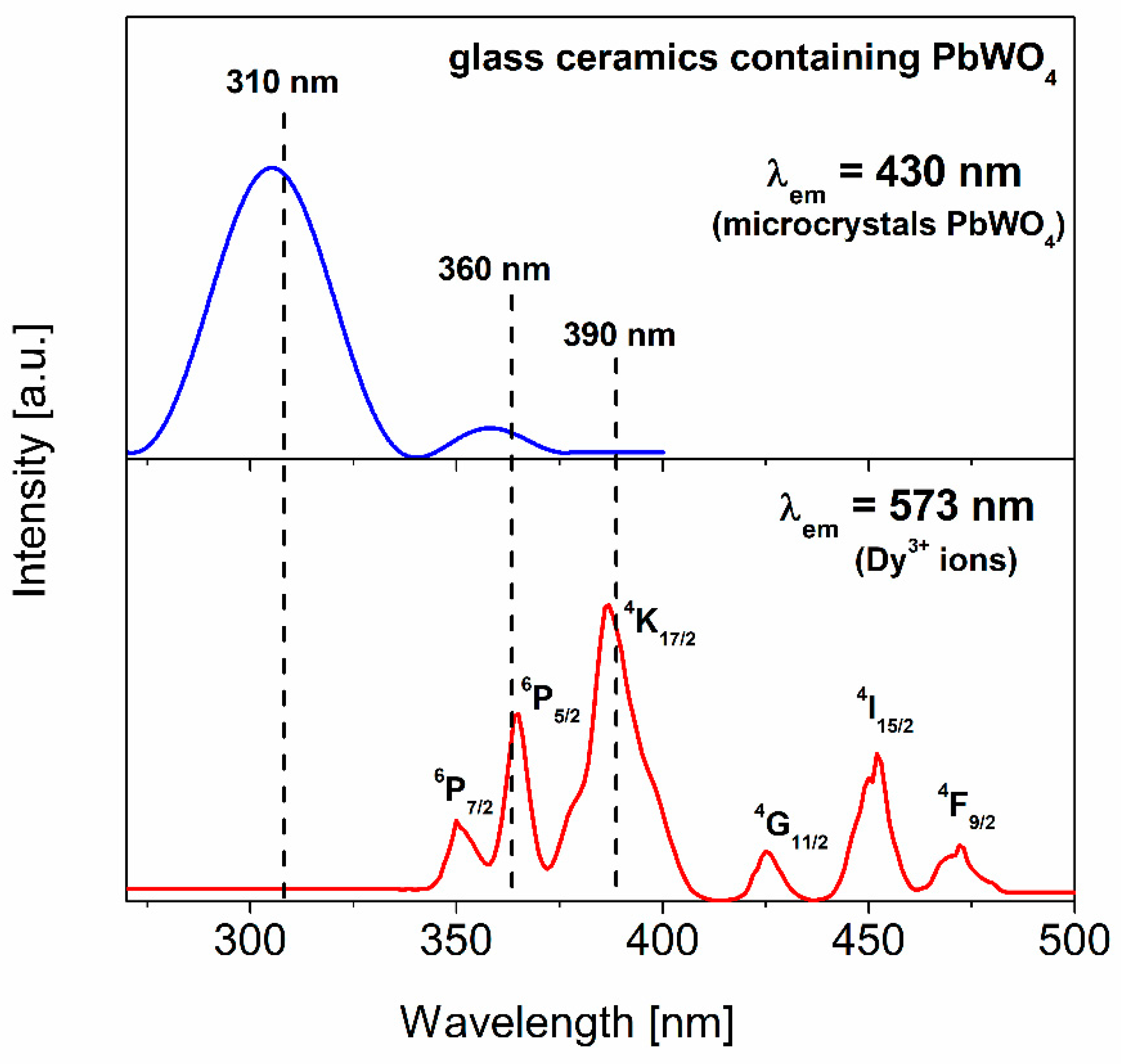 Materials 13 05022 g007