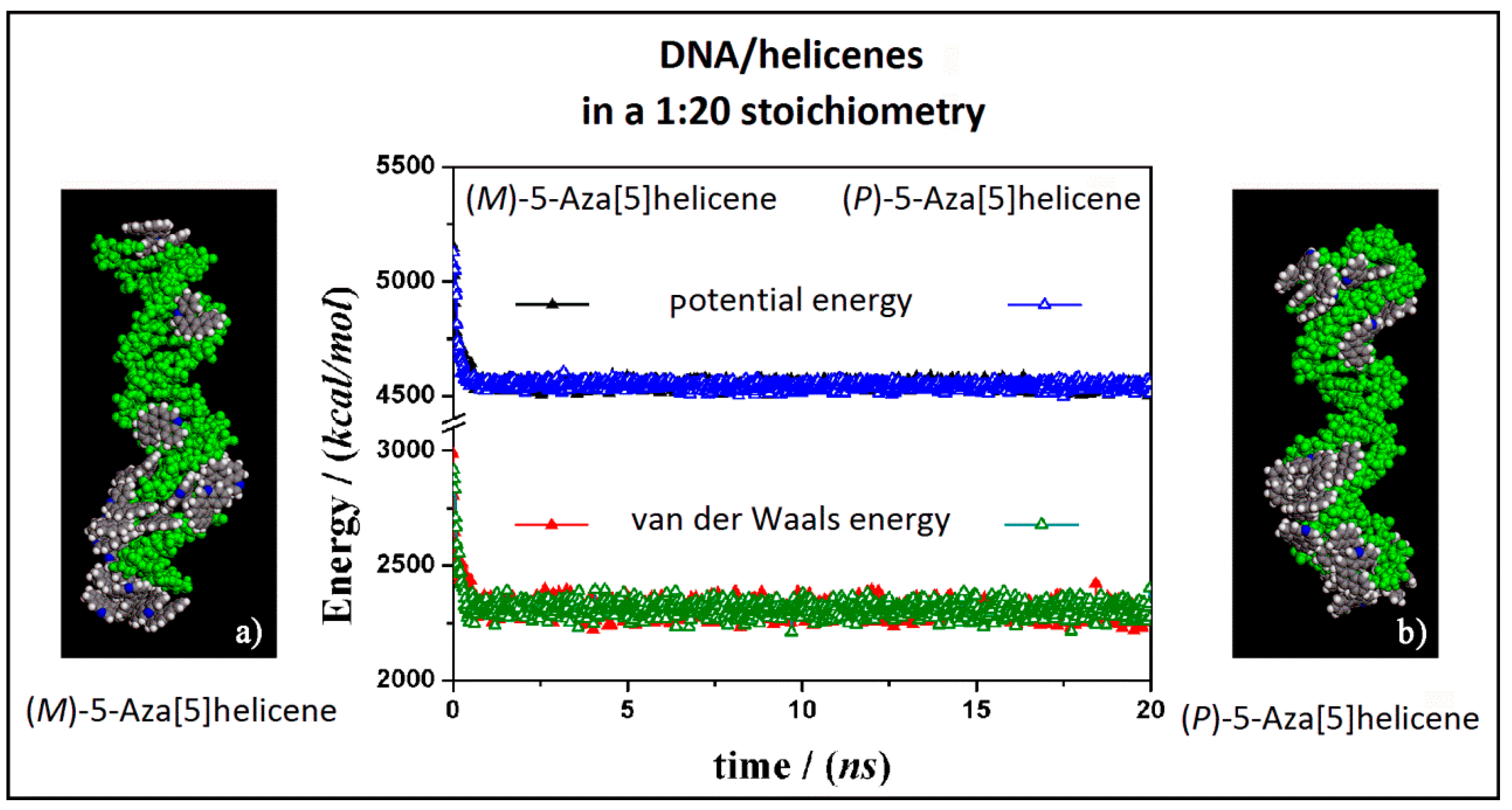 Materials Free Full Text Adsorption Of Chiral 5 Aza 5 Helicenes On Dna Can Modify Its Hydrophilicity And Affect Its Chiral Architecture A Molecular Dynamics Study Html