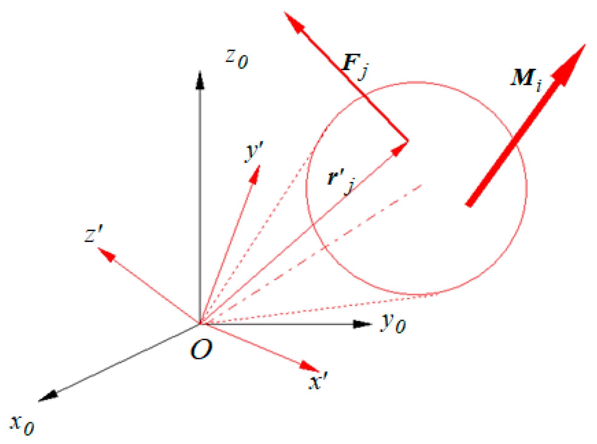Materials 13 05032 g005