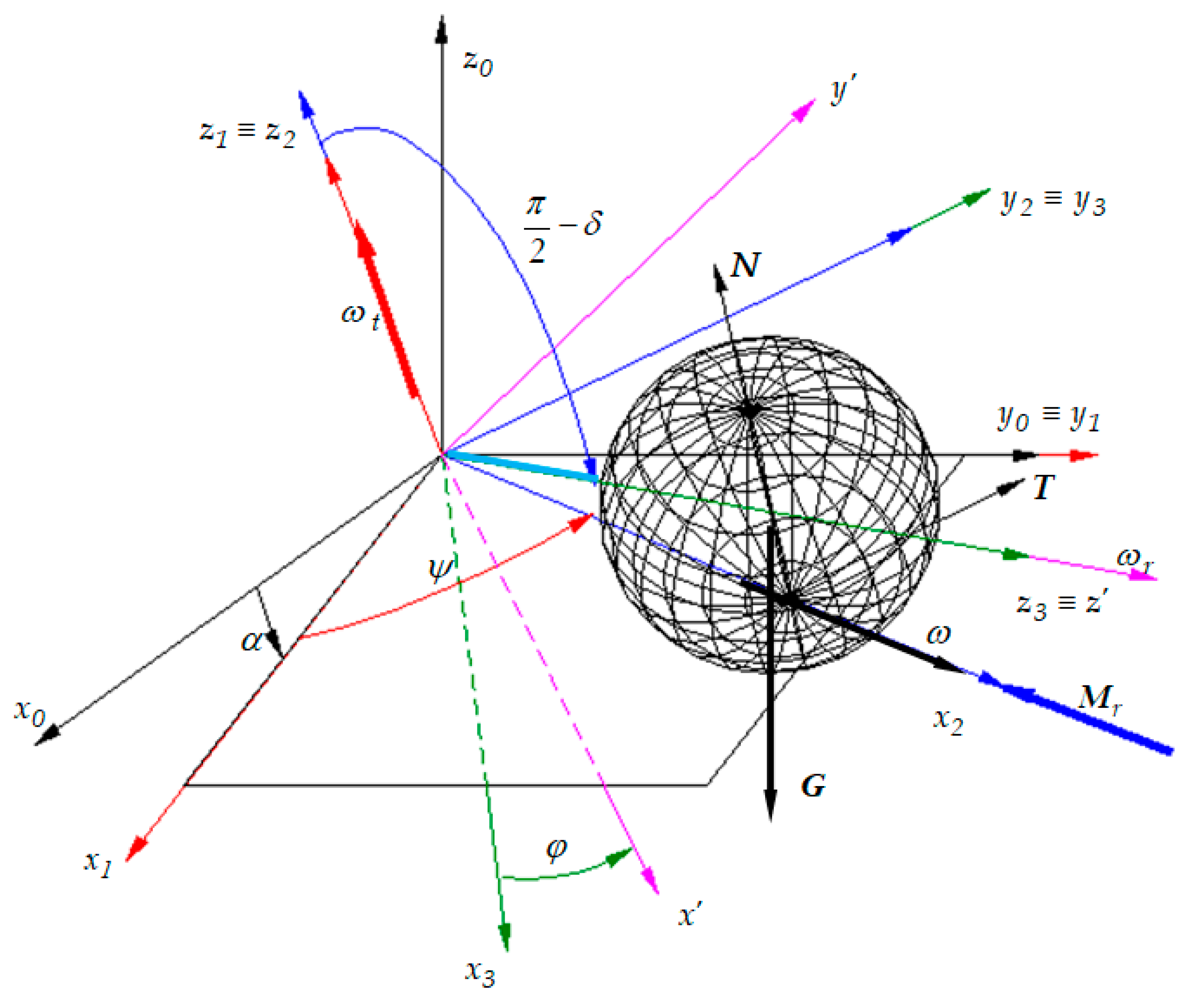 Materials 13 05032 g006
