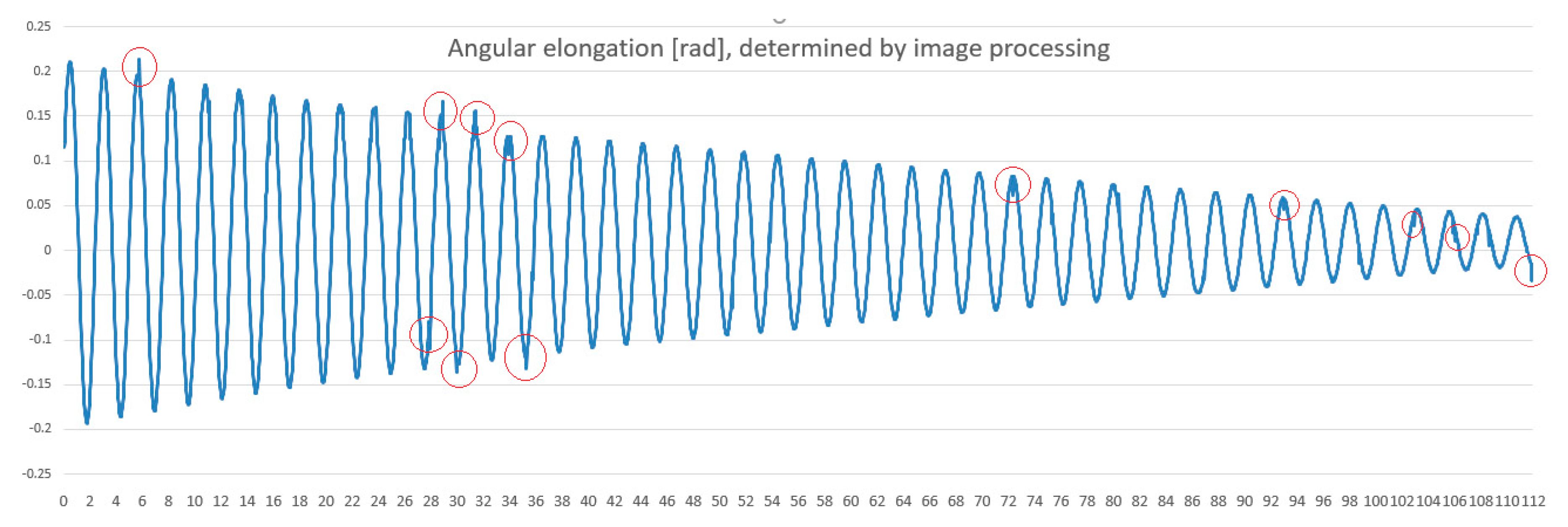 Materials 13 05032 g012