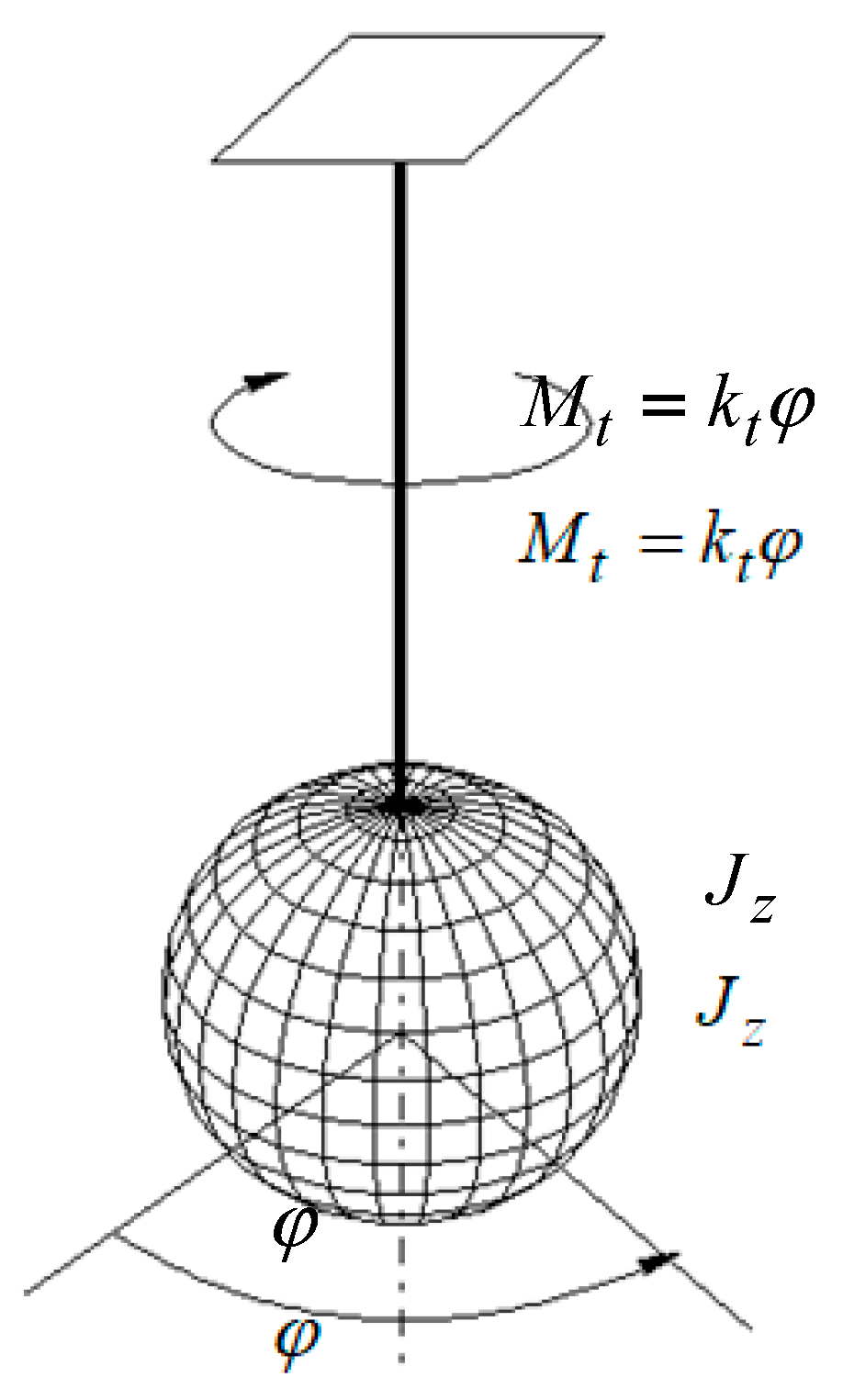 Materials | Free Full-Text | Study of the Rolling Friction Coefficient ...