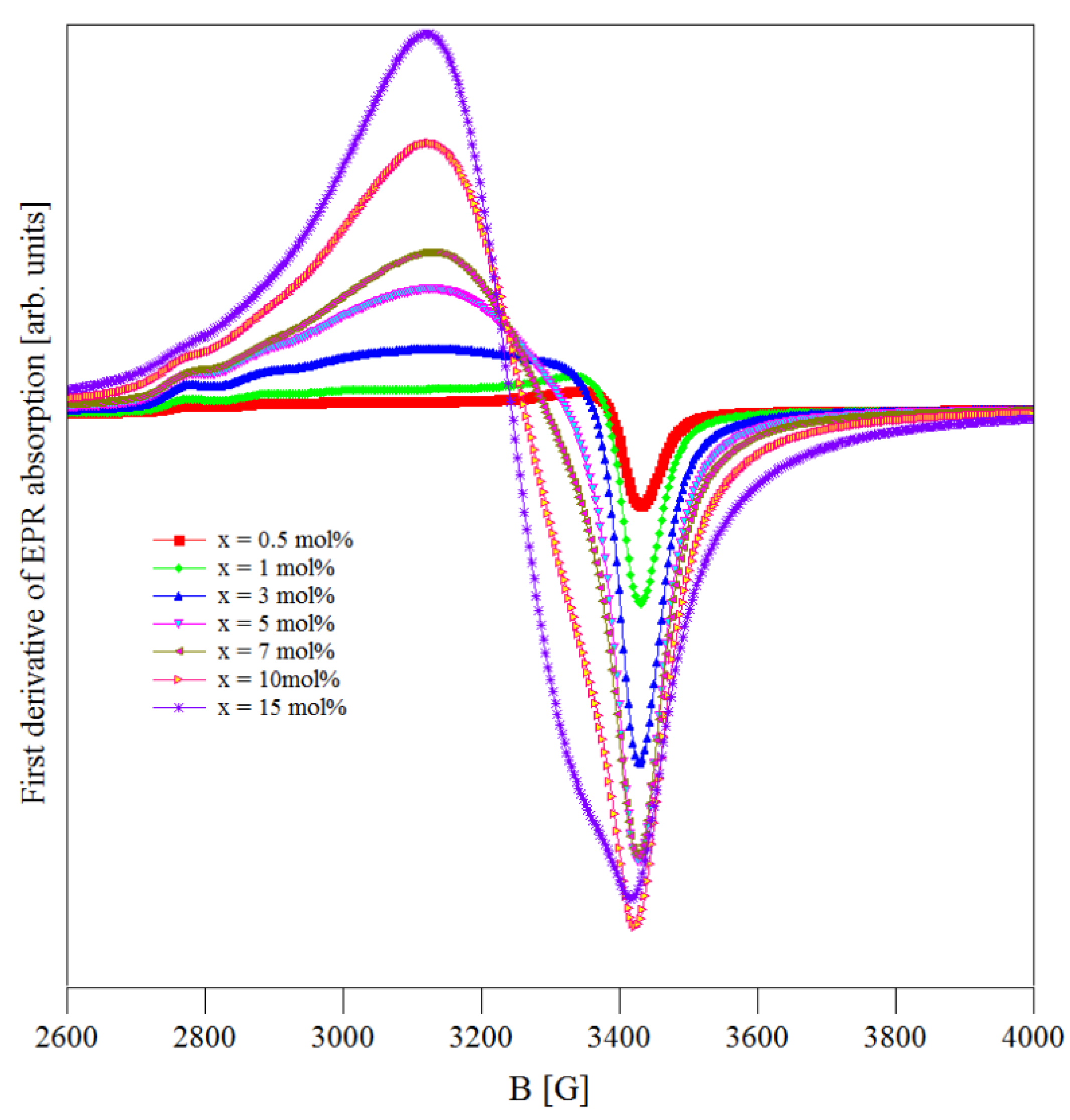 Materials 13 05040 g002