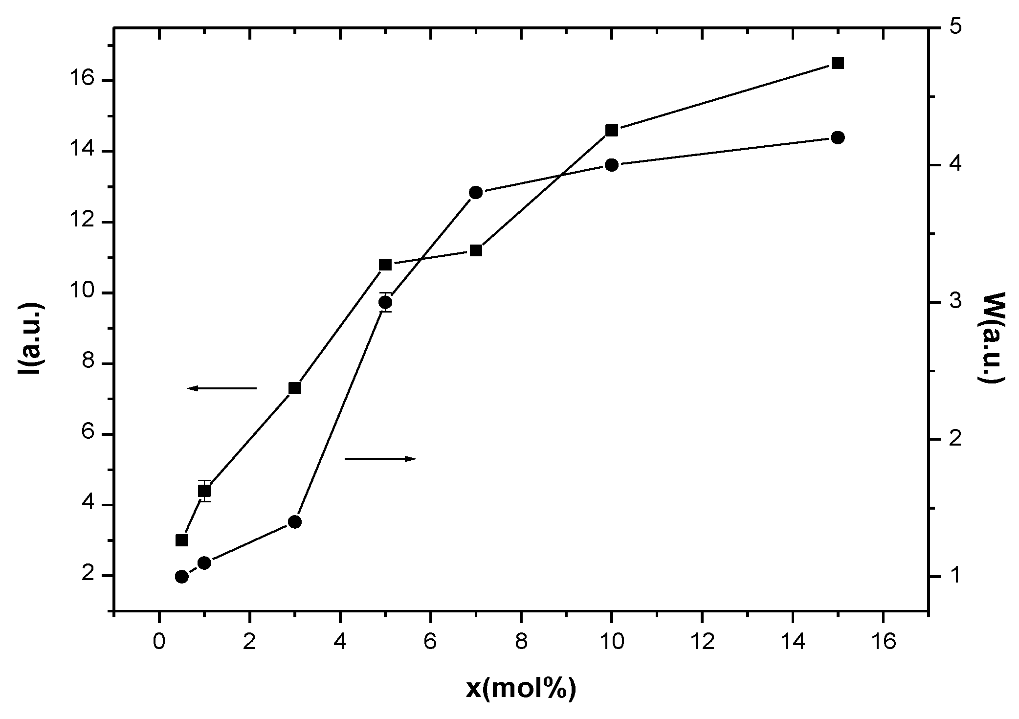 Materials 13 05040 g003