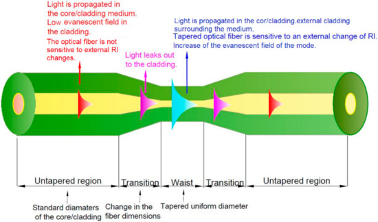 data switch Archives - Tutorials Of Fiber Optic Products