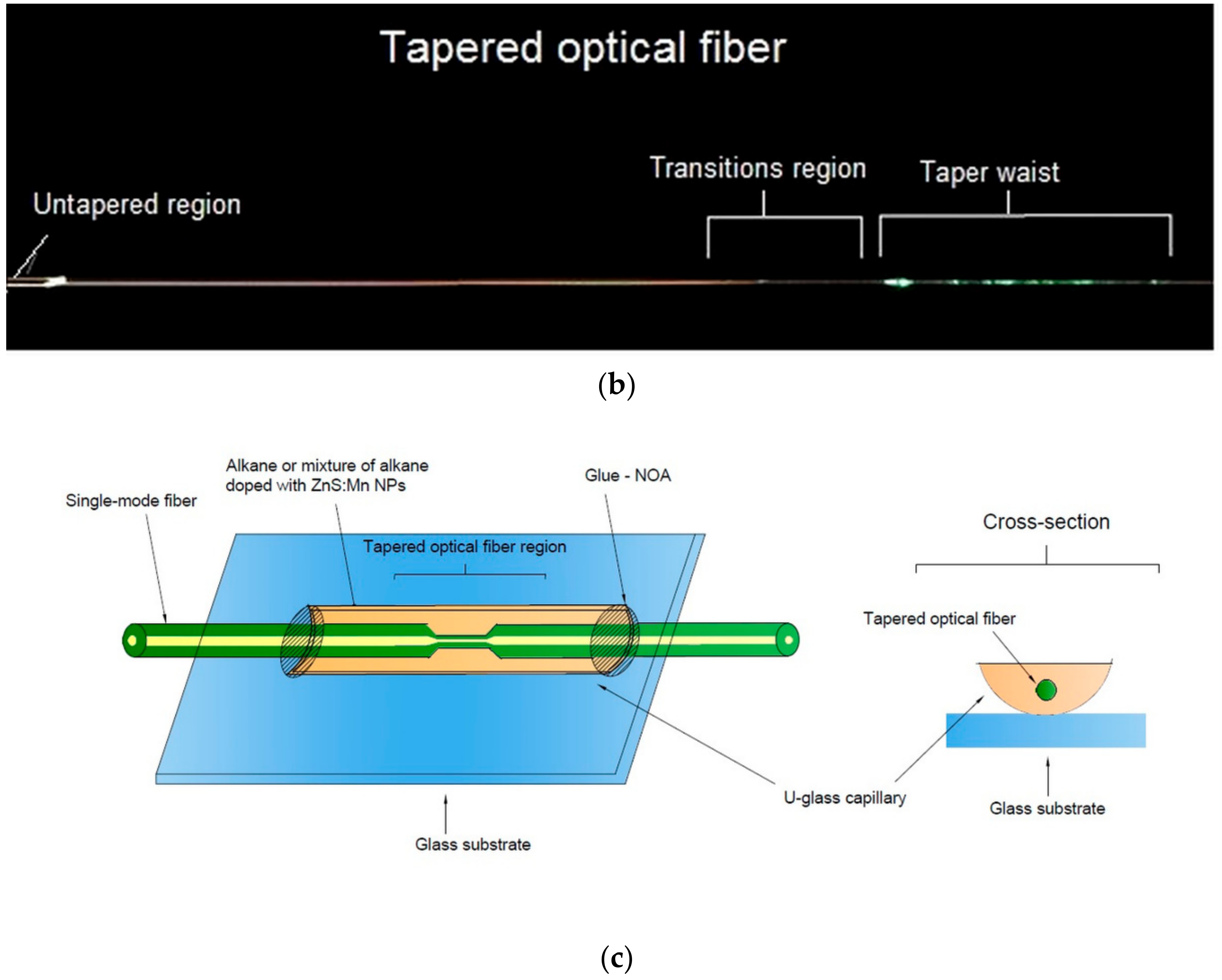 Materials 13 05044 g002b