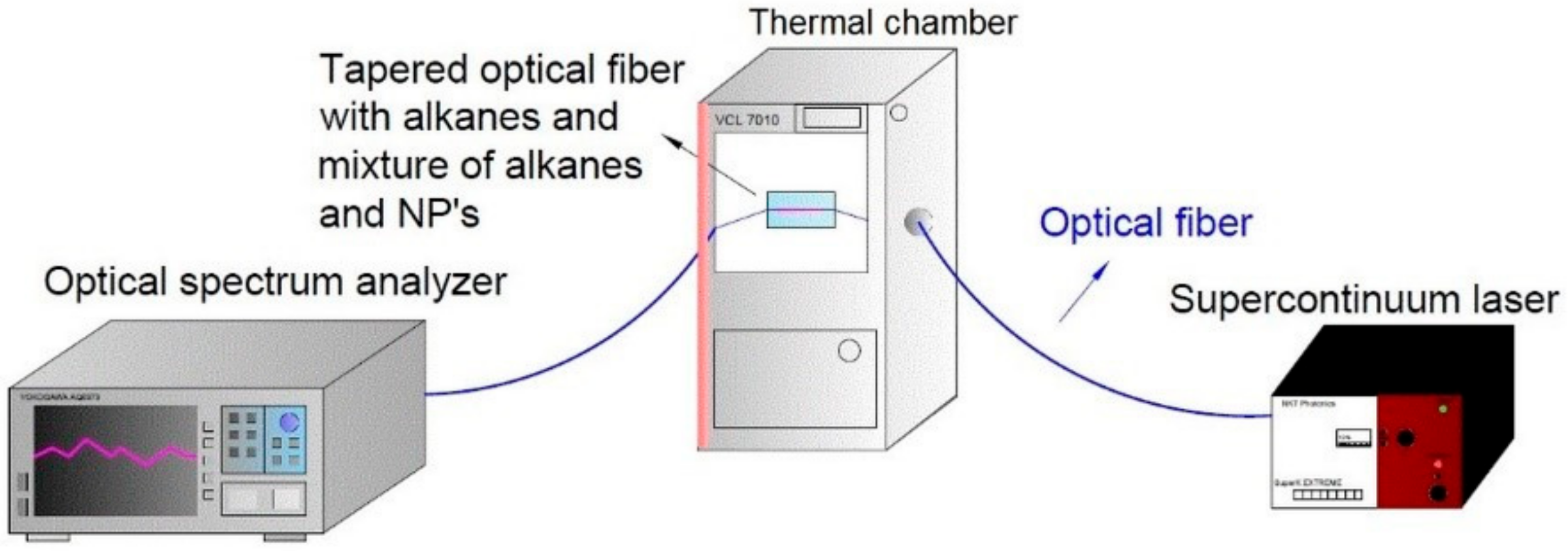 Materials 13 05044 g003