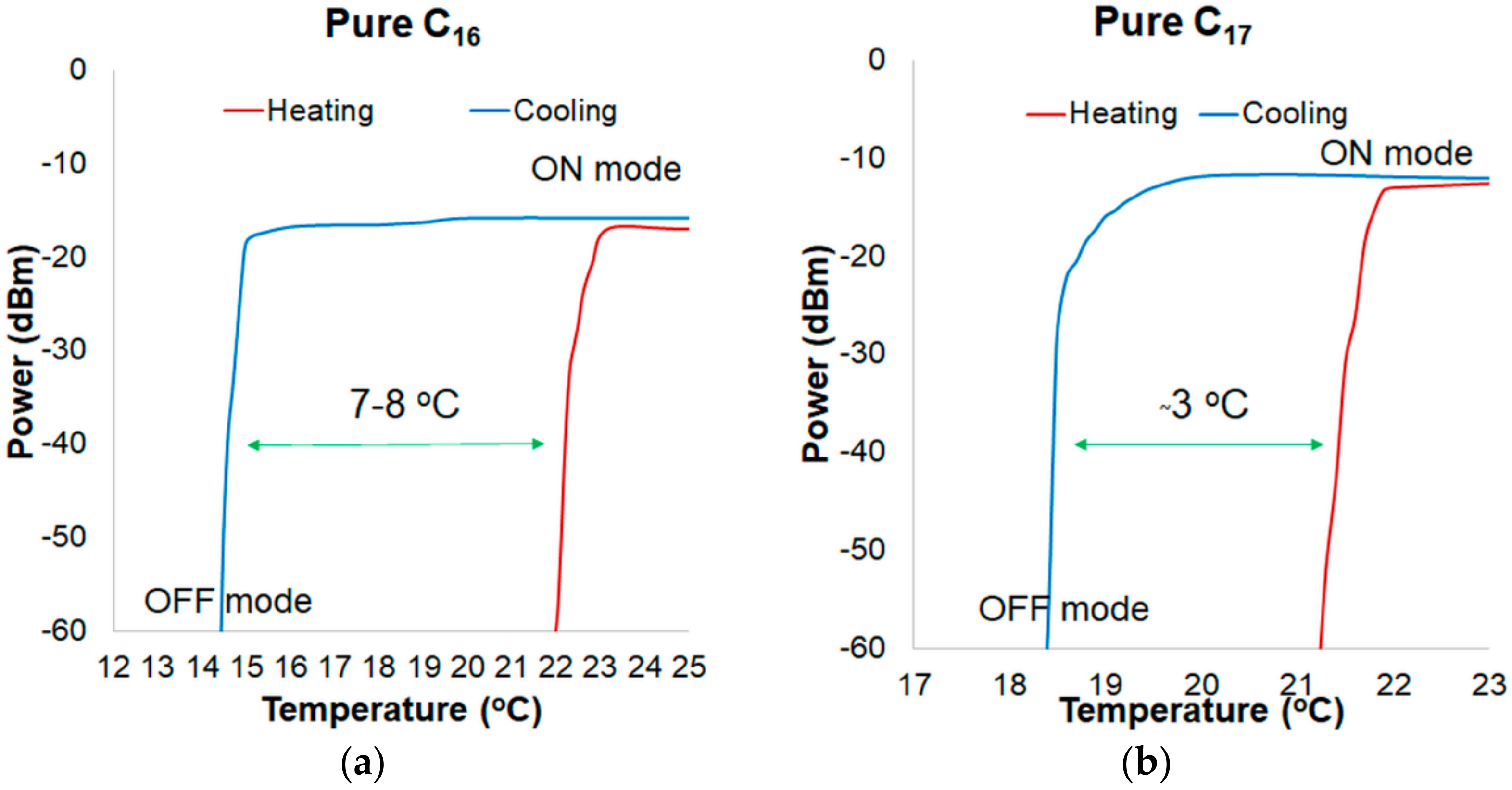 Materials 13 05044 g006