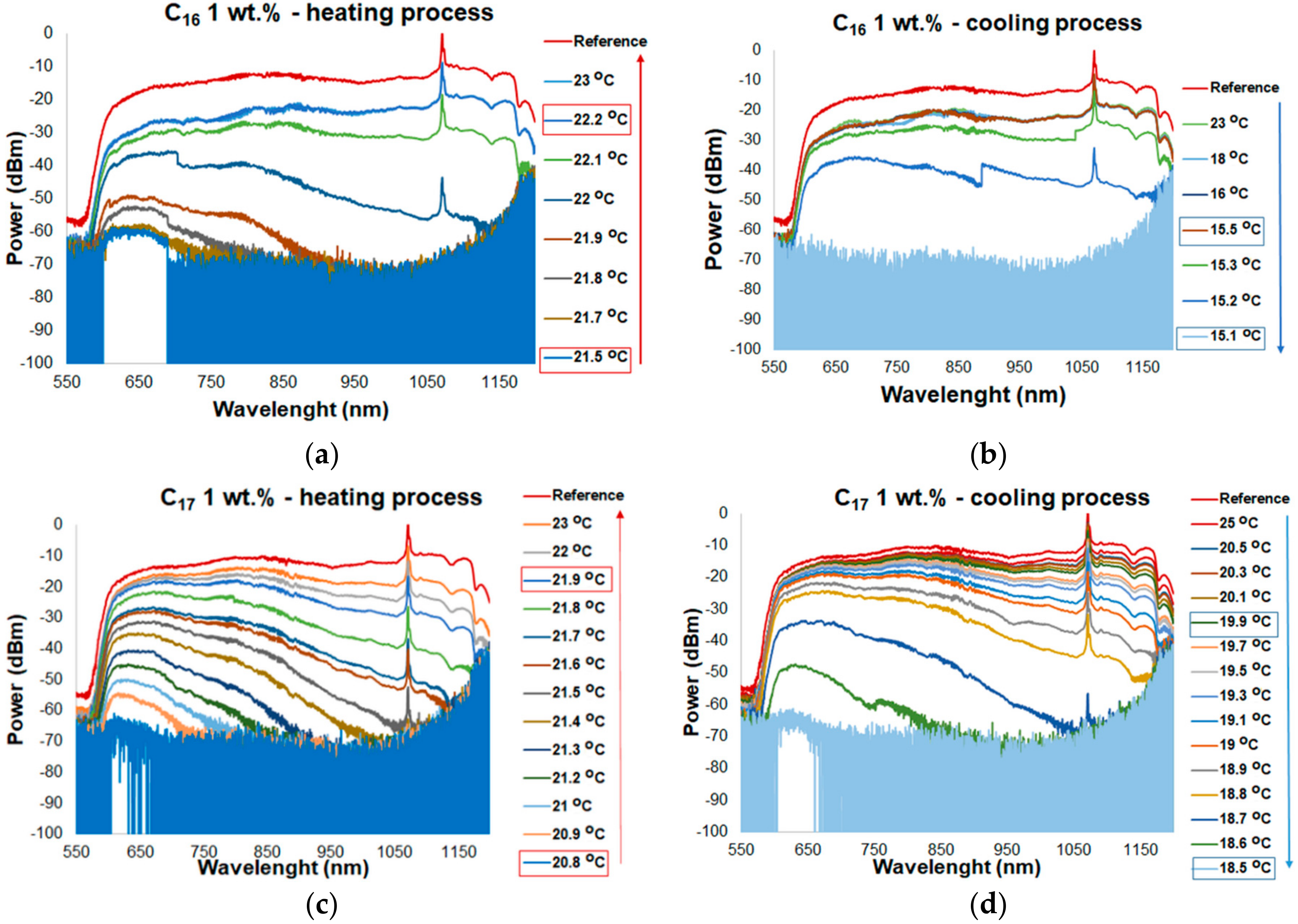 Materials 13 05044 g007