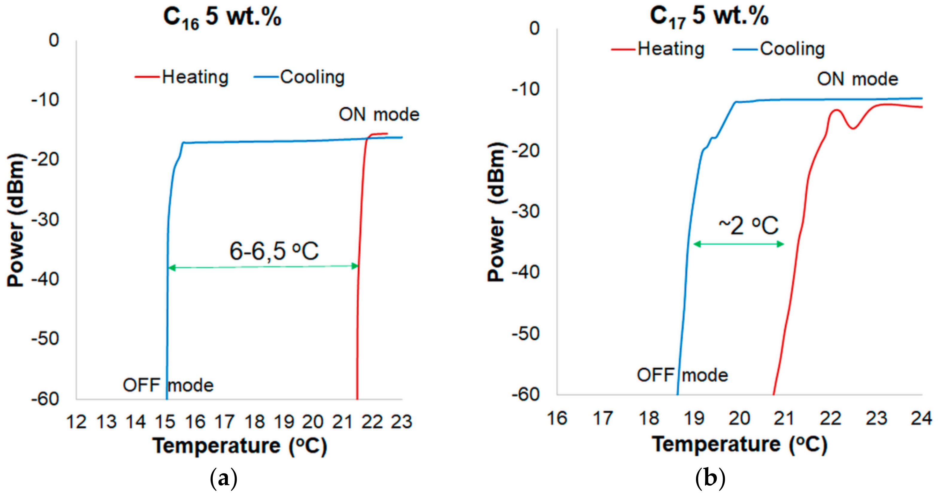 Materials 13 05044 g010