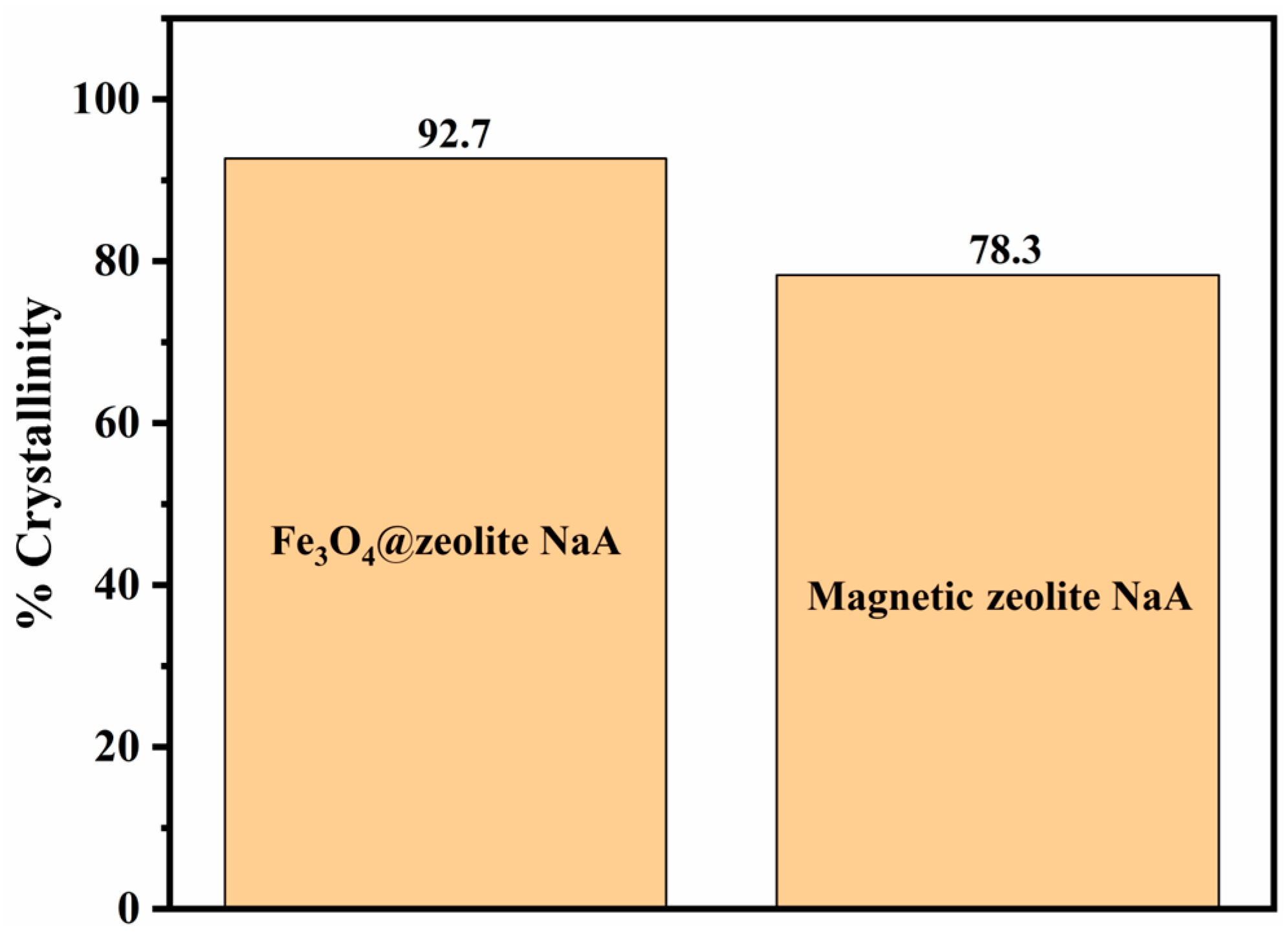 Materials 13 05047 g002