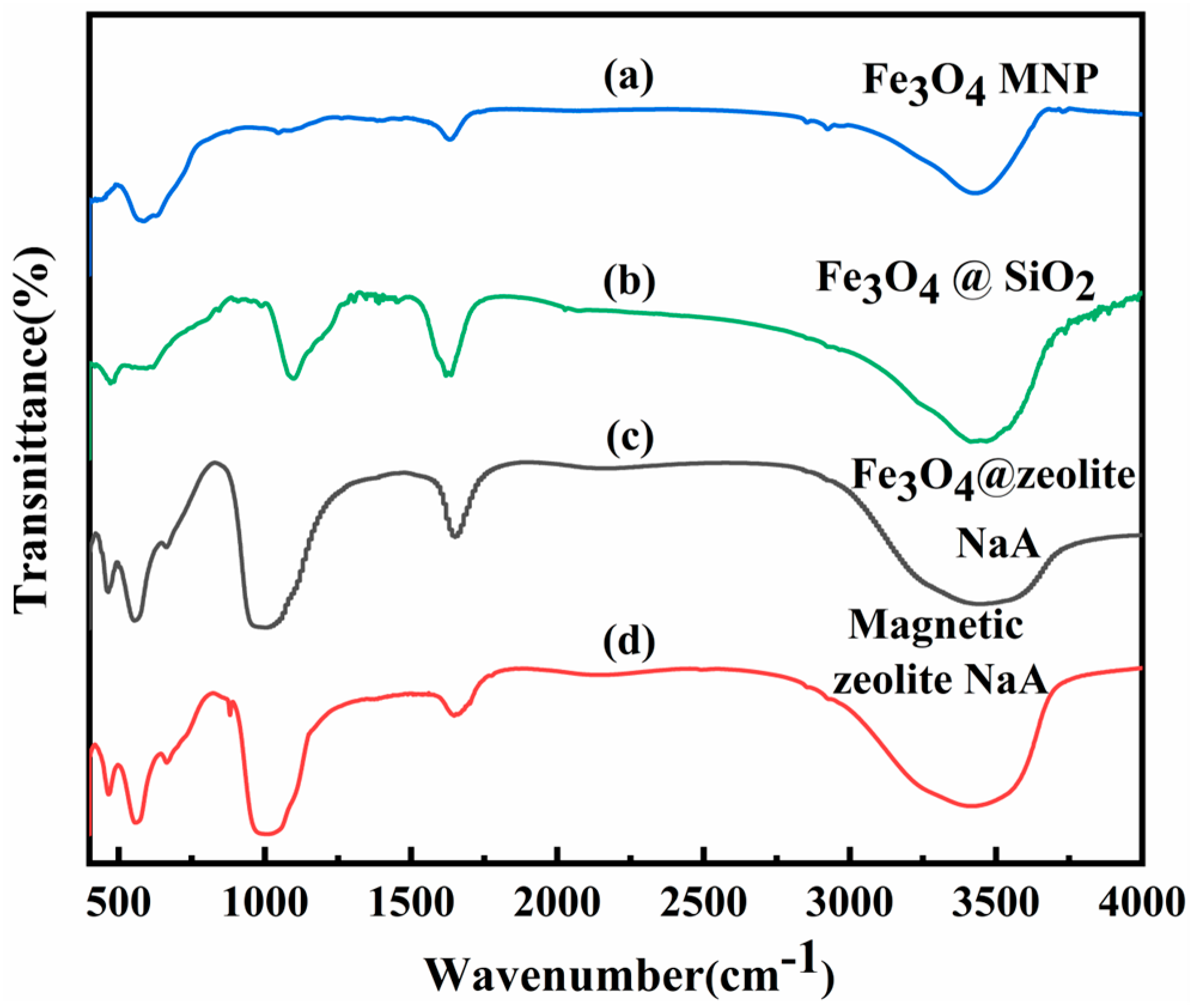 Materials 13 05047 g003