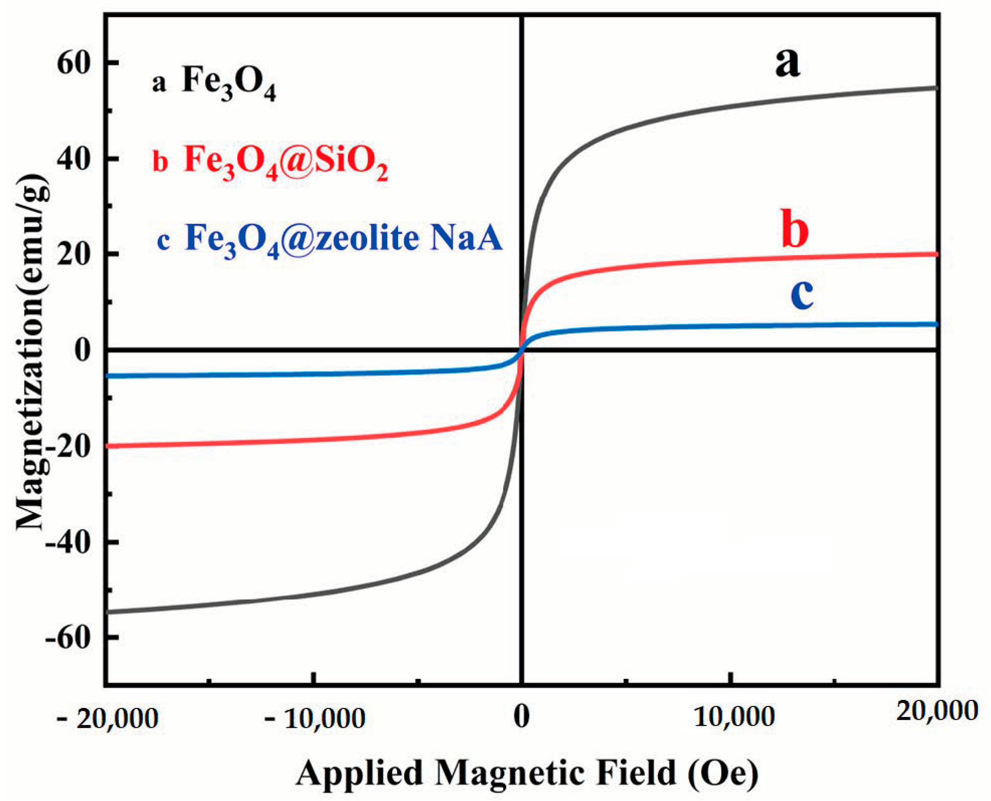 Materials 13 05047 g006