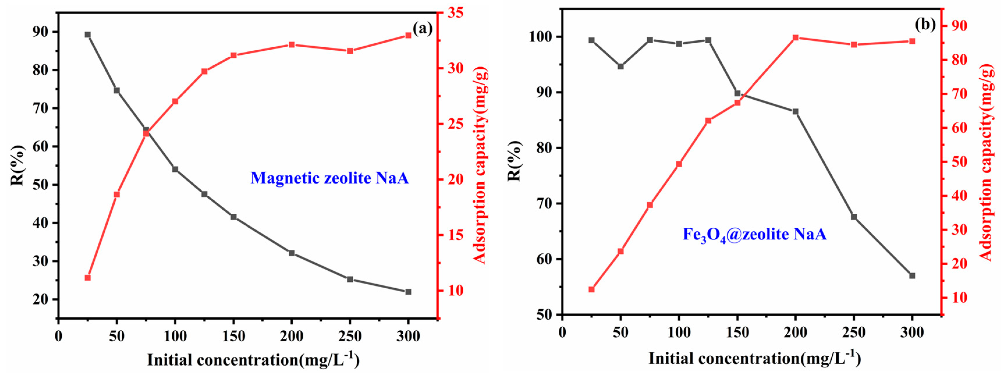 Materials 13 05047 g010