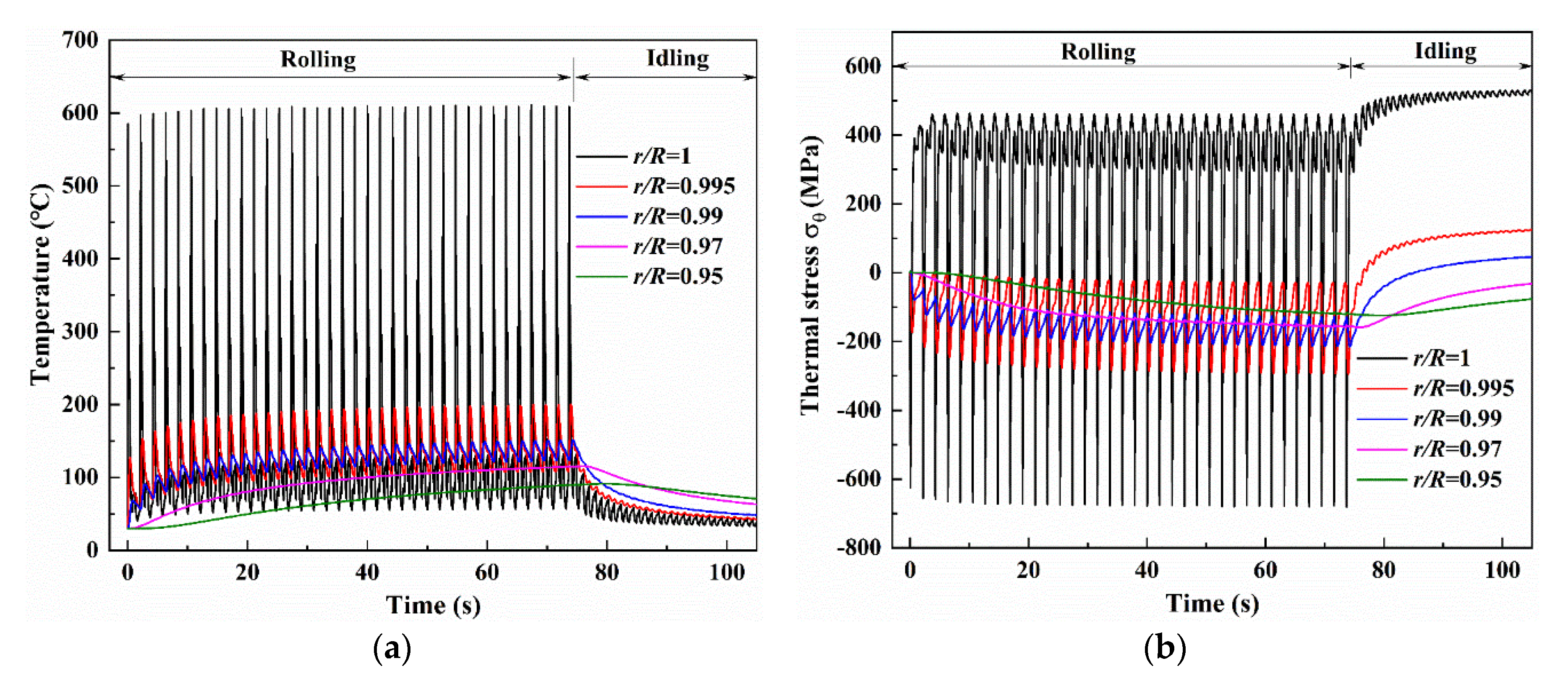 Materials 13 05054 g003