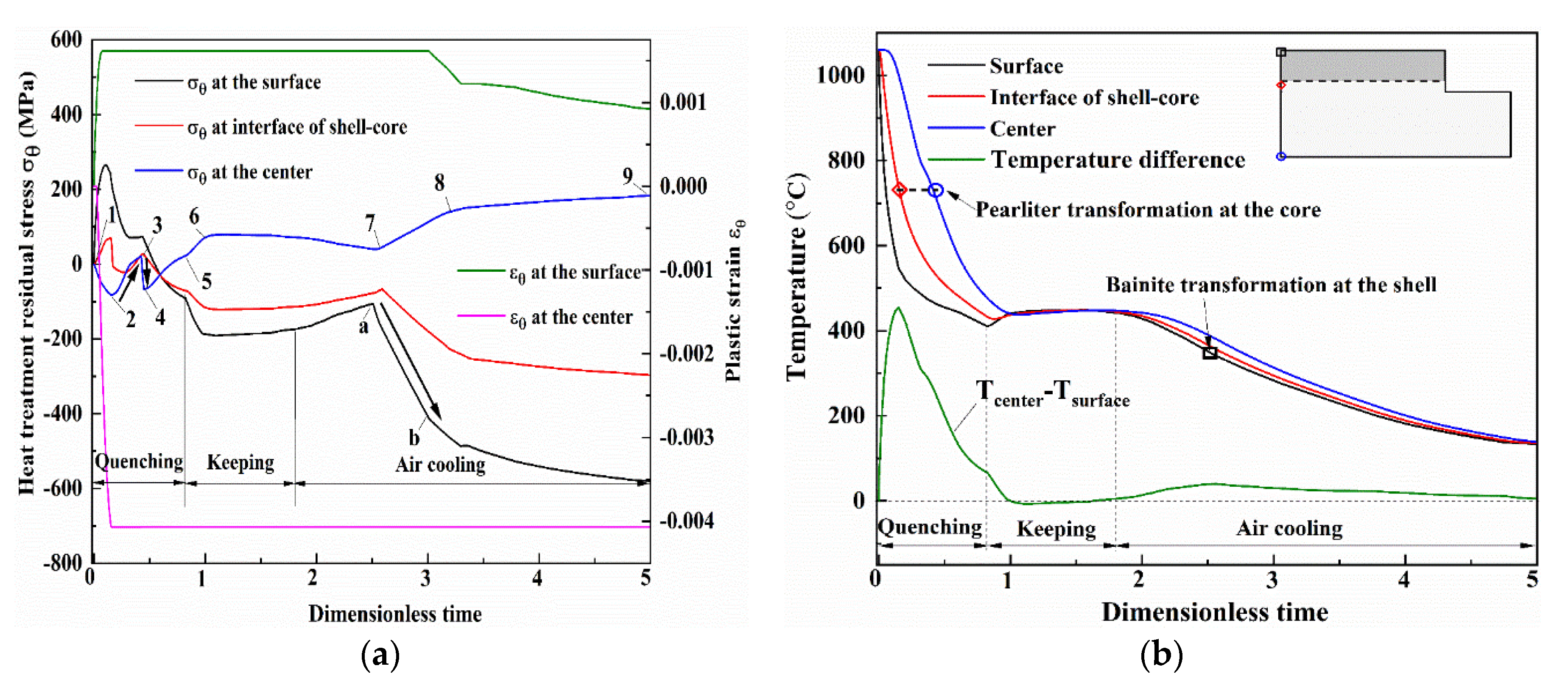 Materials 13 05054 g008