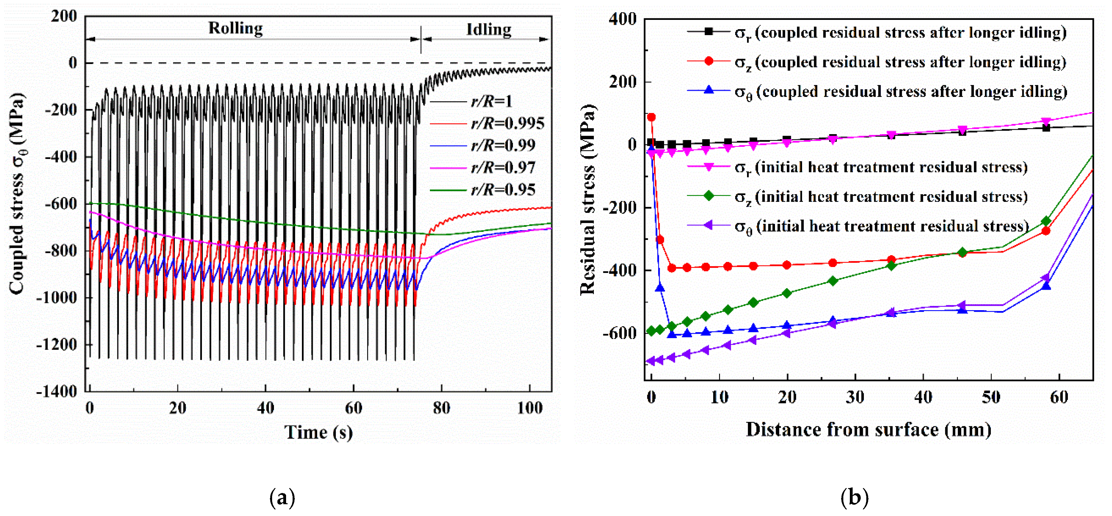 Materials 13 05054 g011