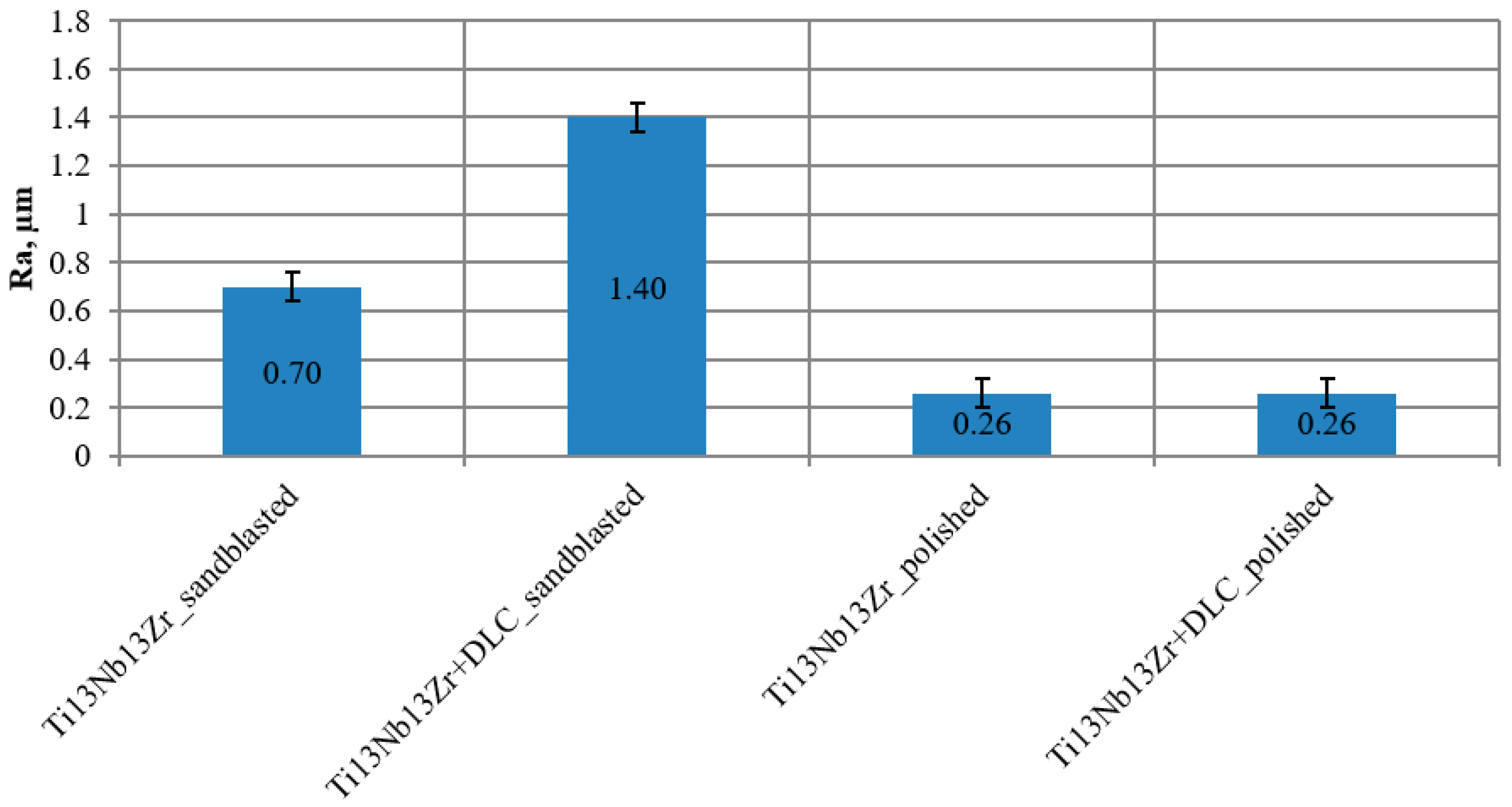 Materials 13 05077 g004
