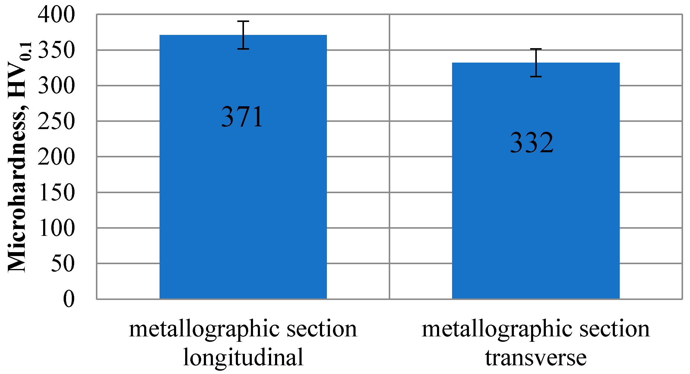 Materials 13 05077 g006