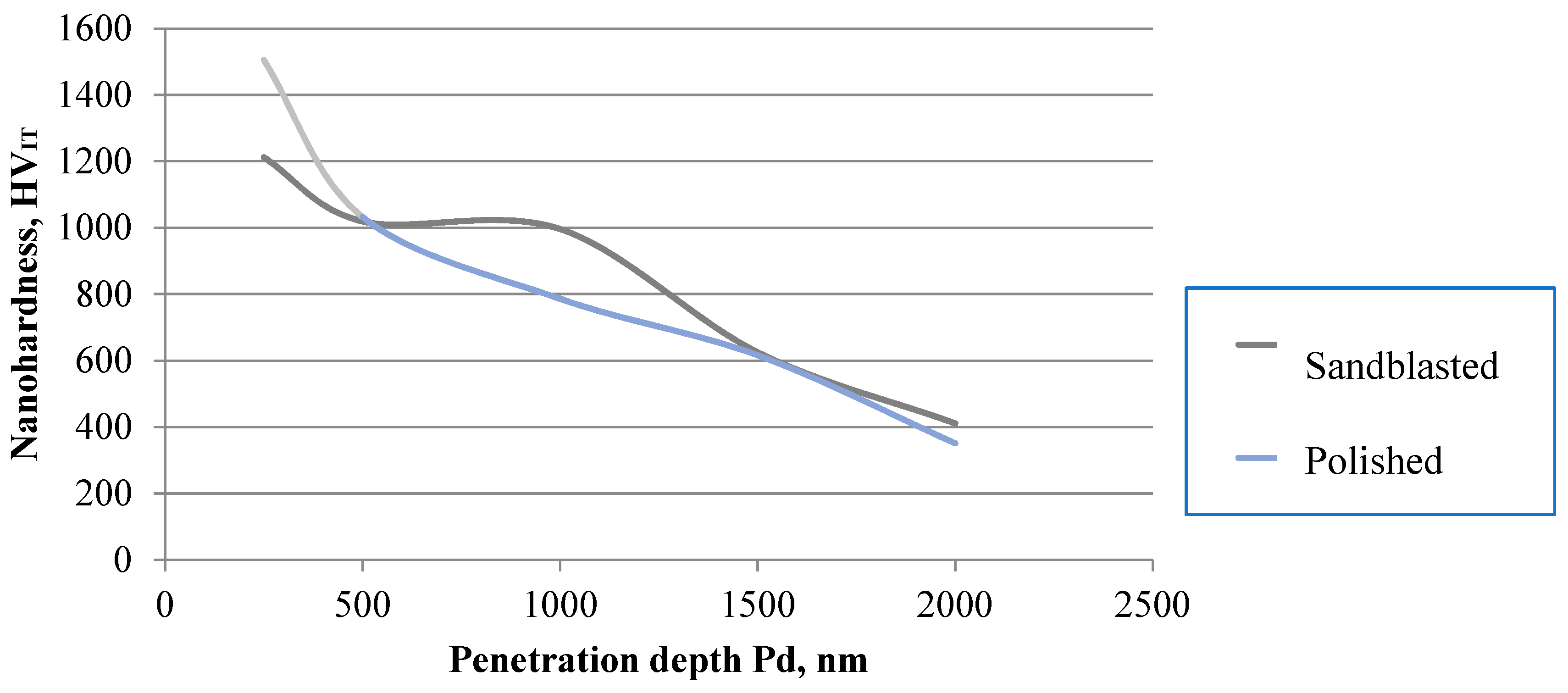 Materials 13 05077 g007
