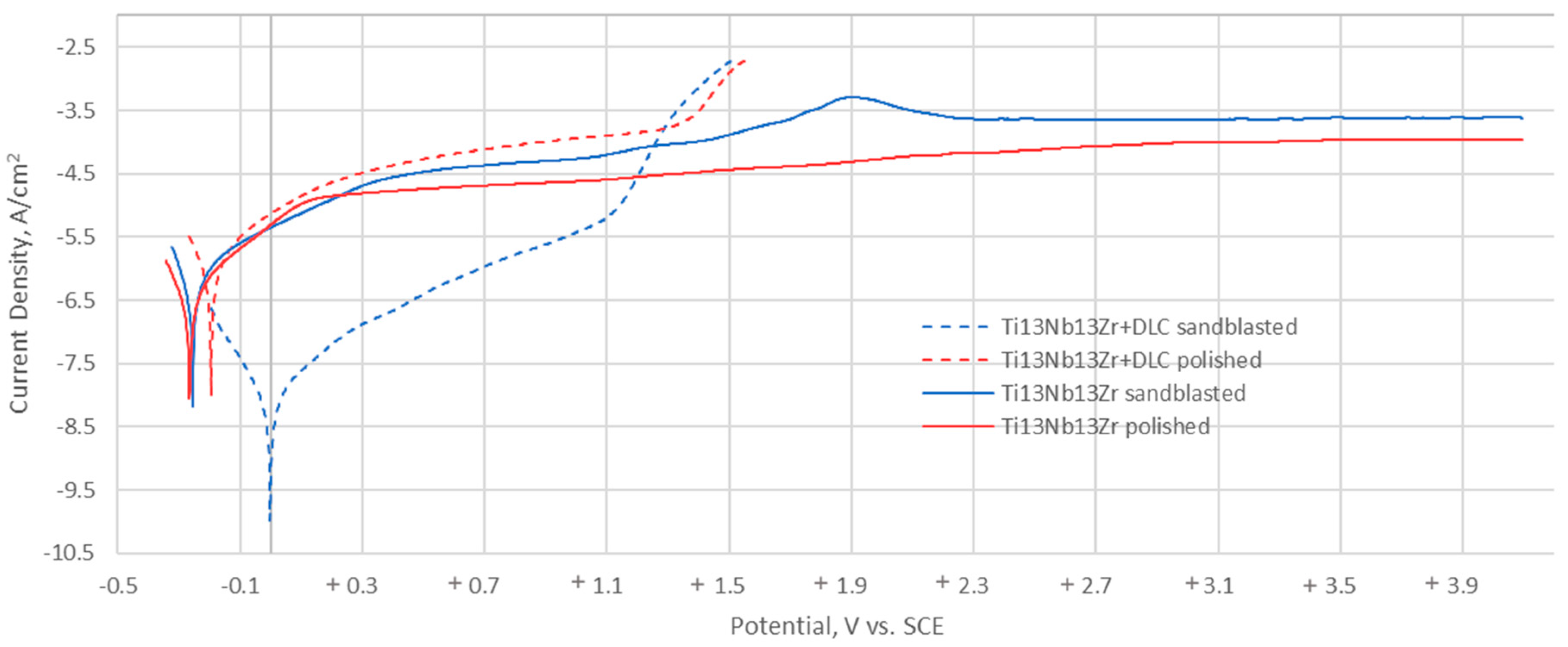 Materials 13 05077 g010