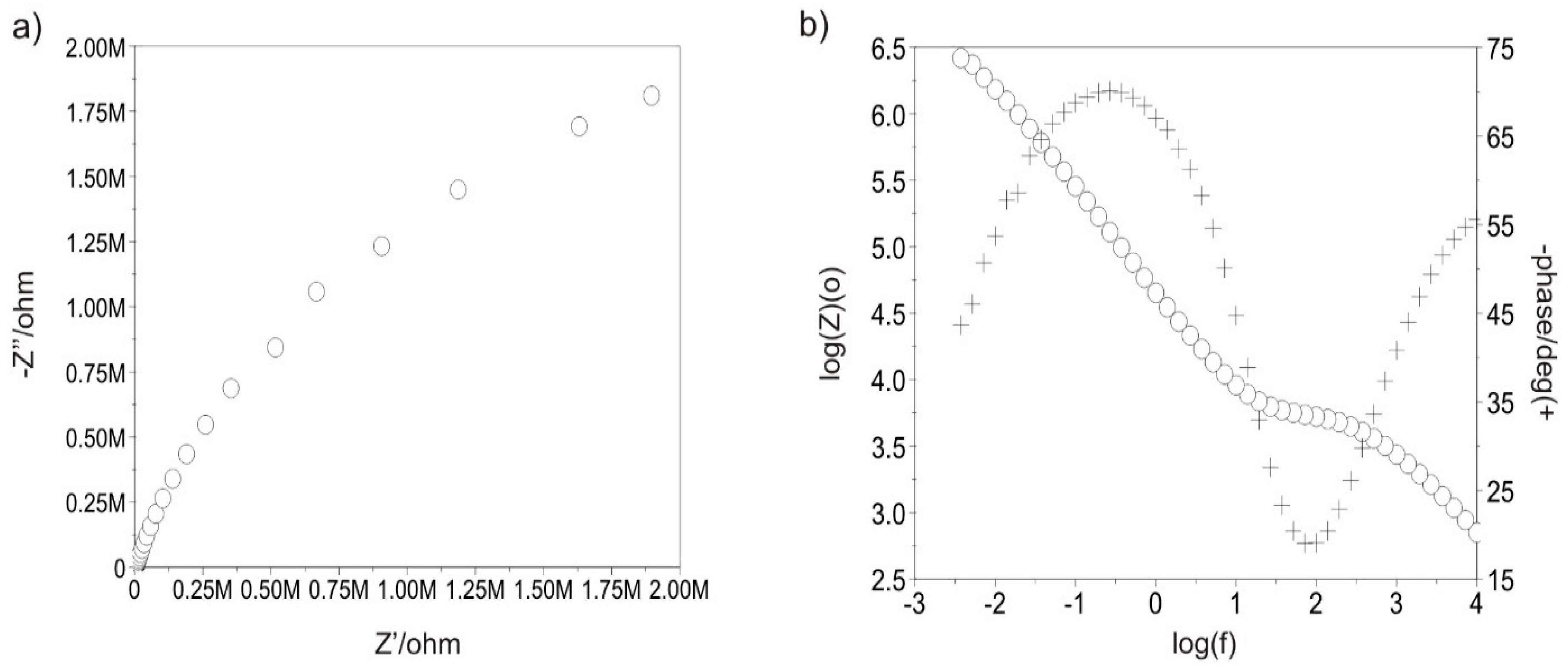 Materials 13 05077 g011