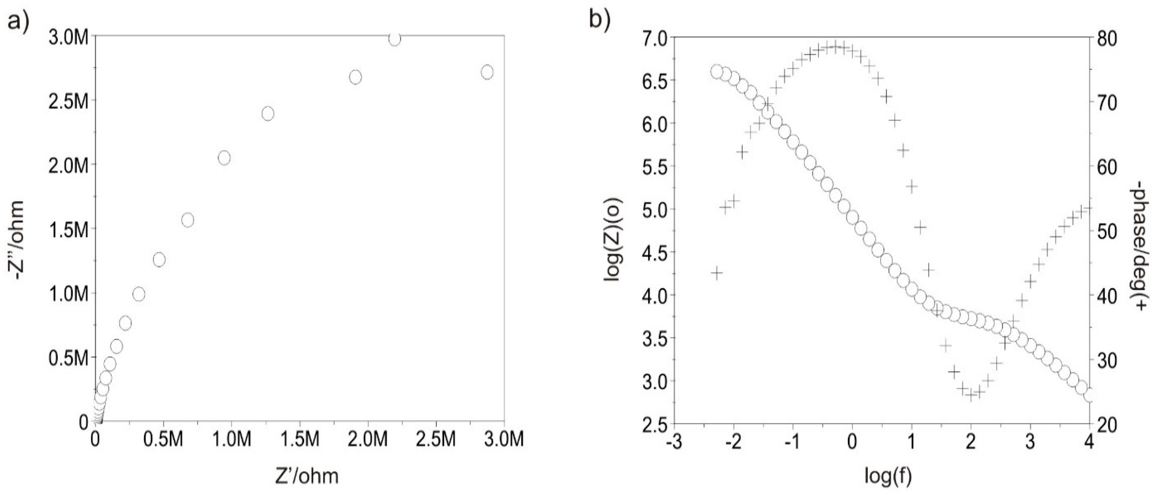 Materials 13 05077 g012