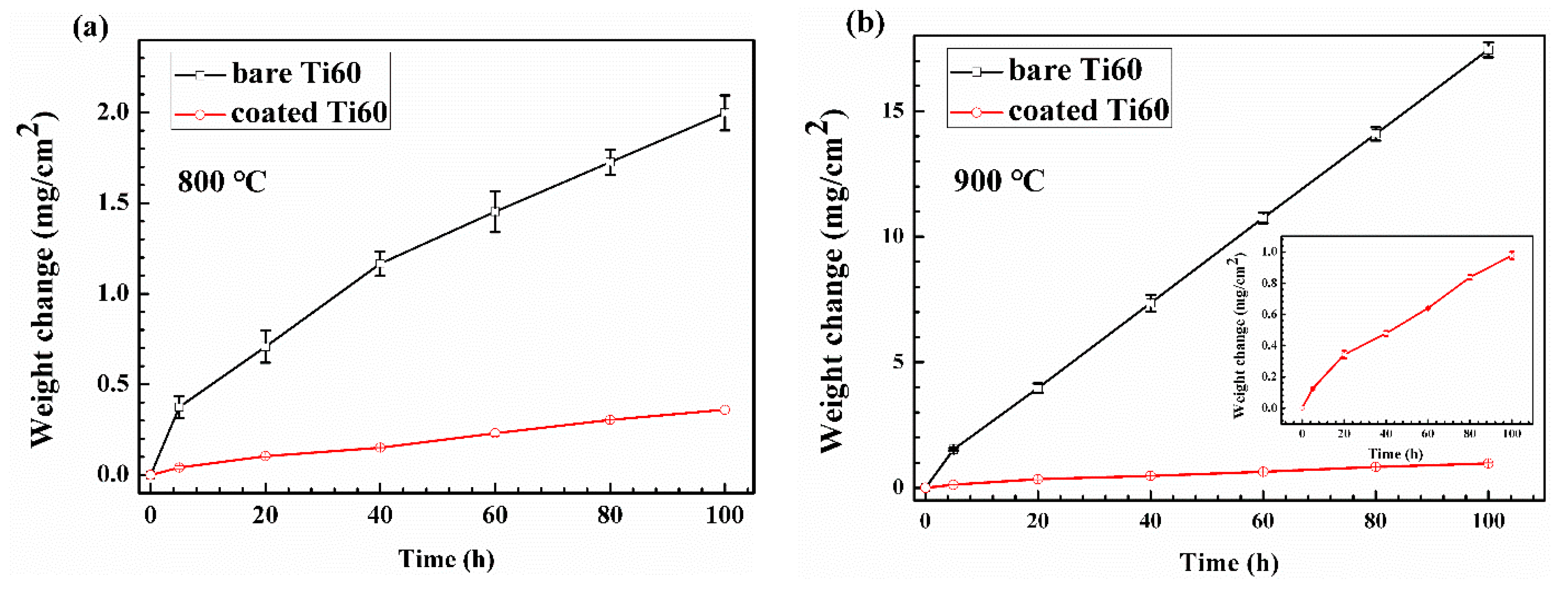 Materials 13 05085 g002