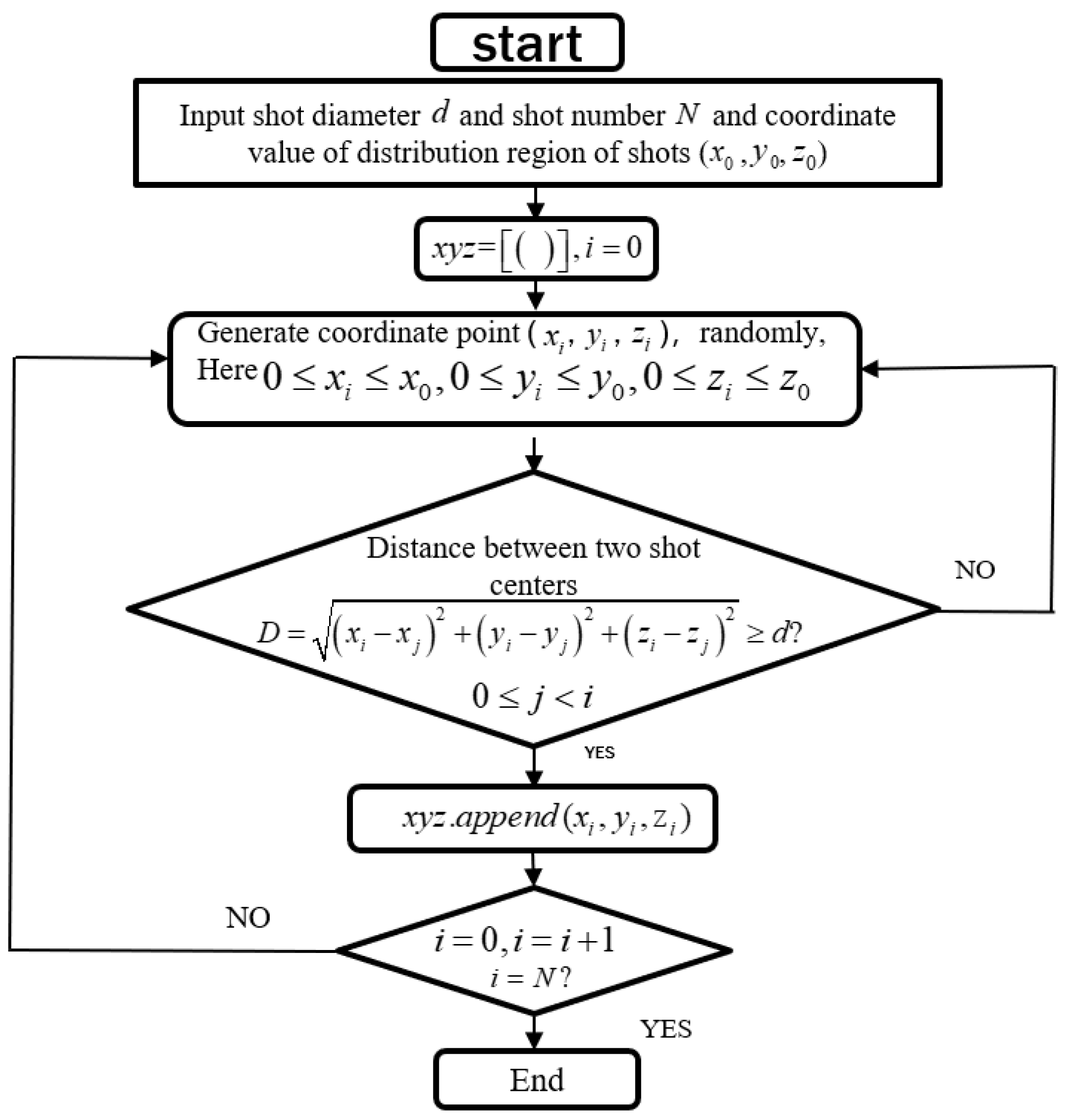 Materials 13 05088 g007