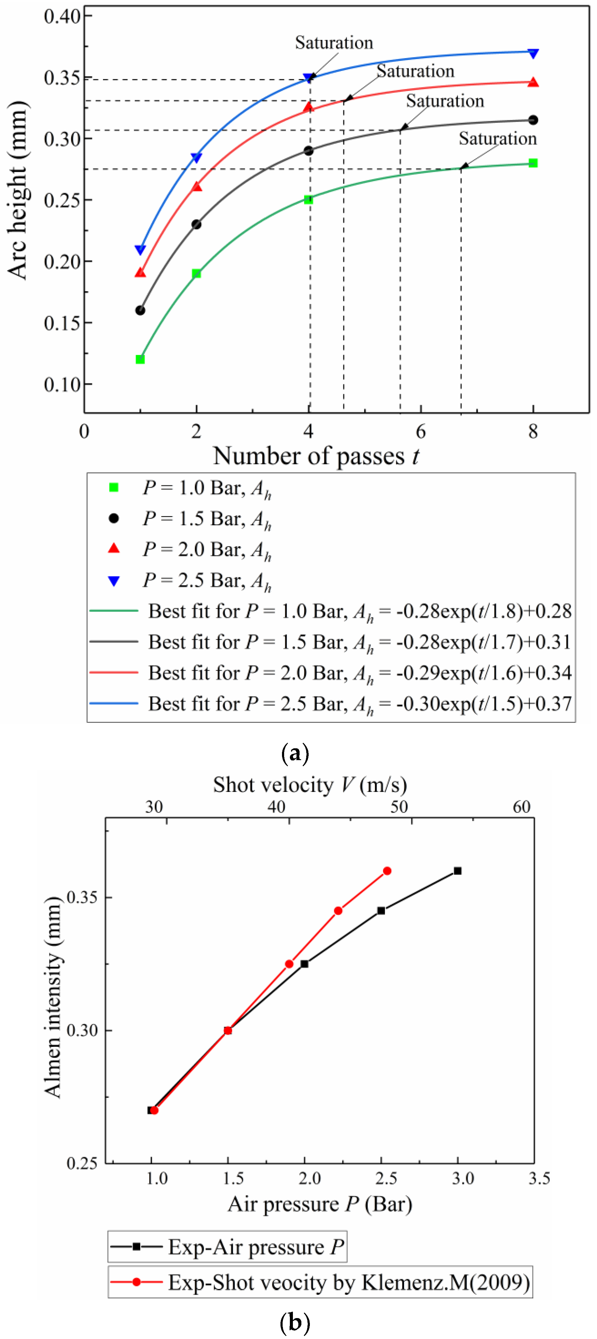 Materials 13 05088 g010