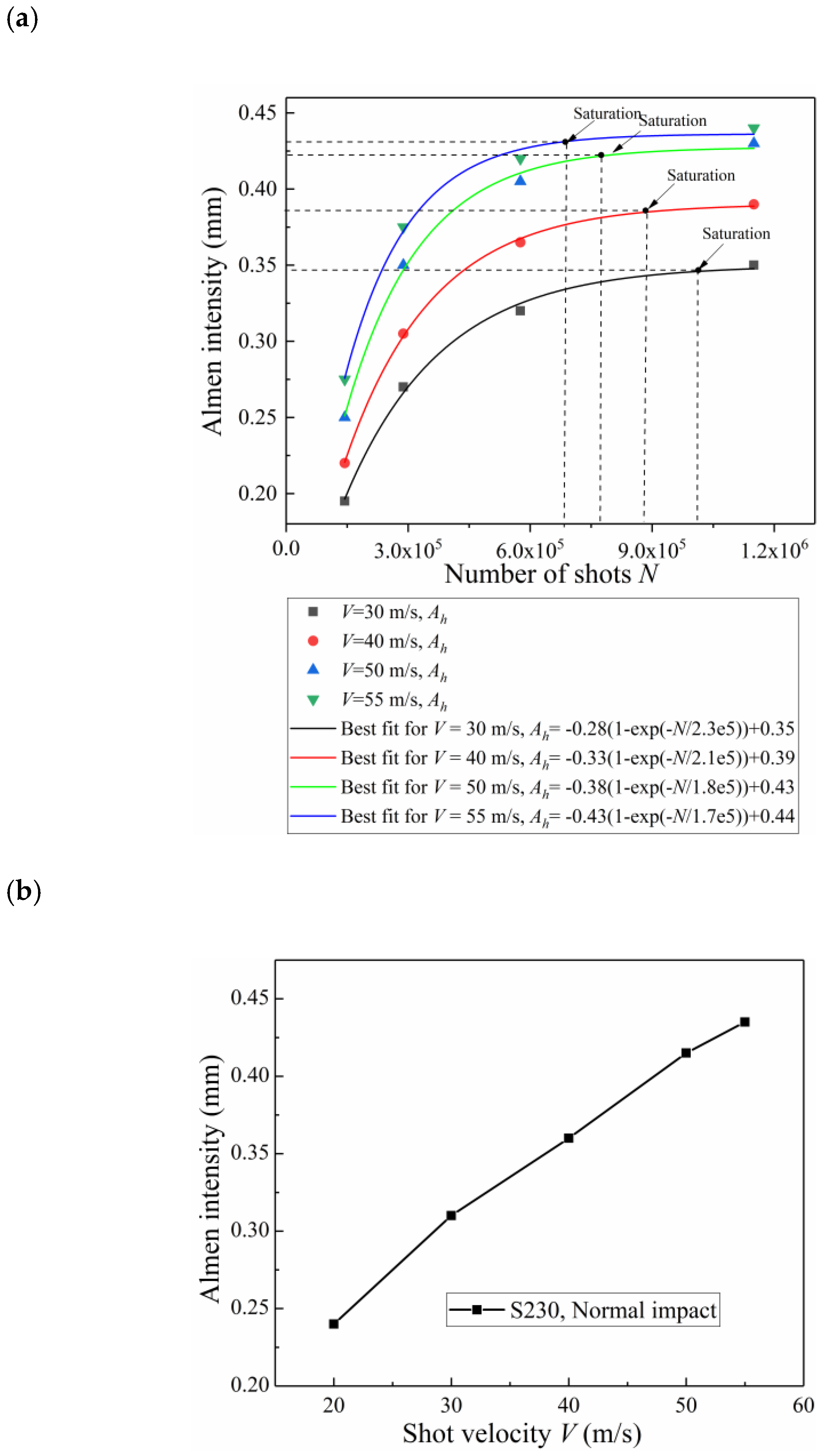 Materials 13 05088 g015
