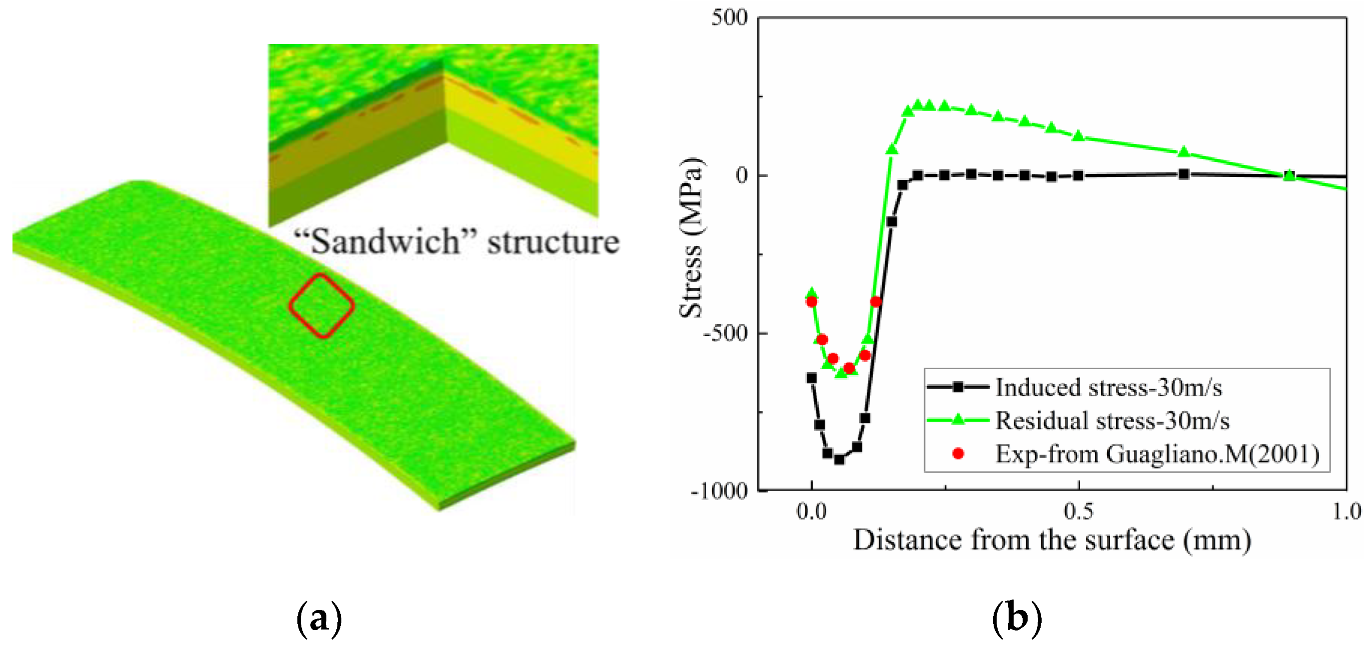 Materials 13 05088 g017
