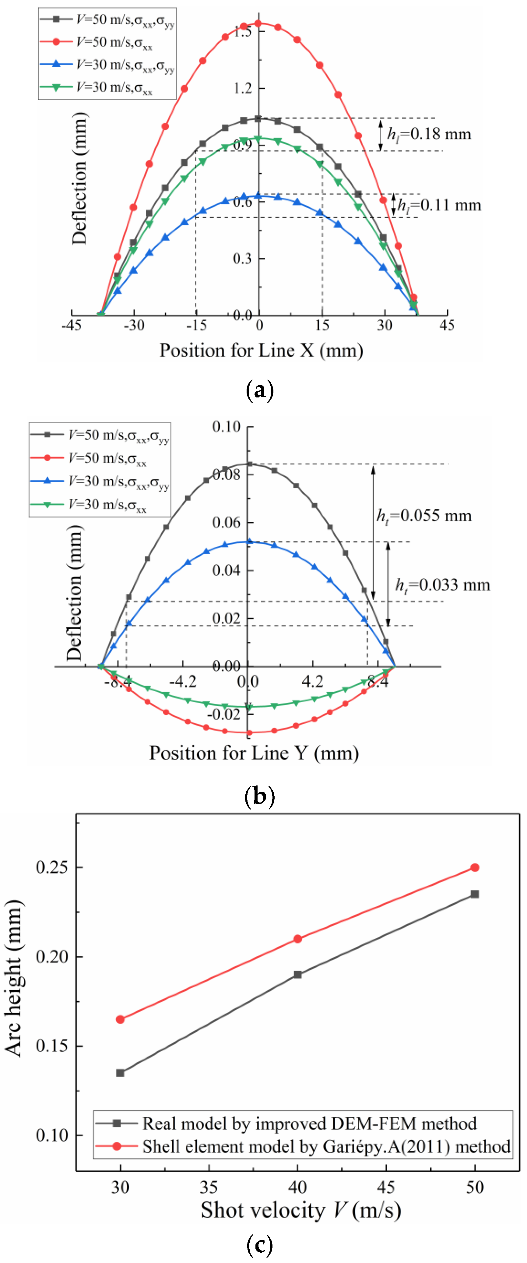 Materials 13 05088 g022