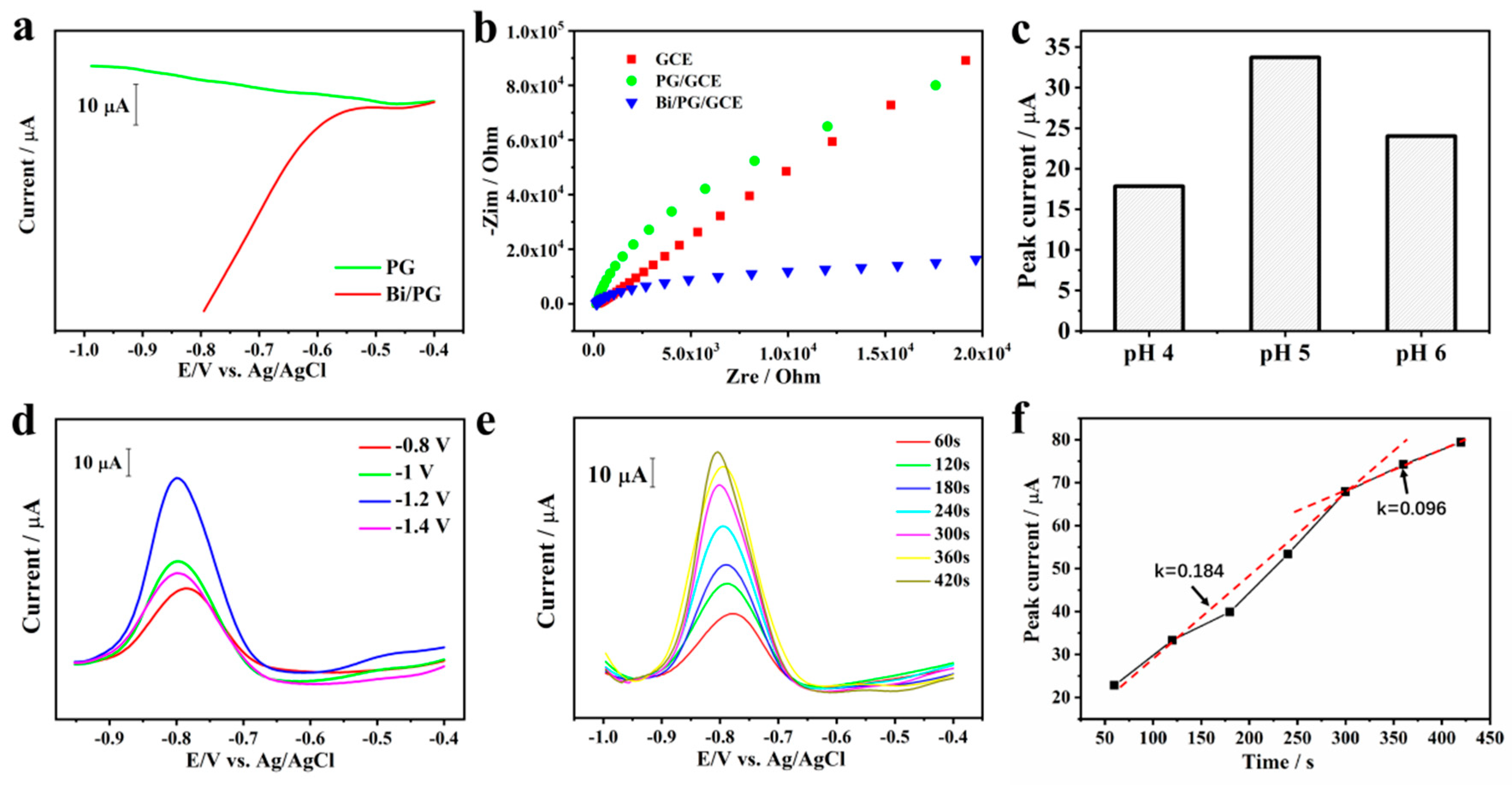 Materials 13 05102 g002