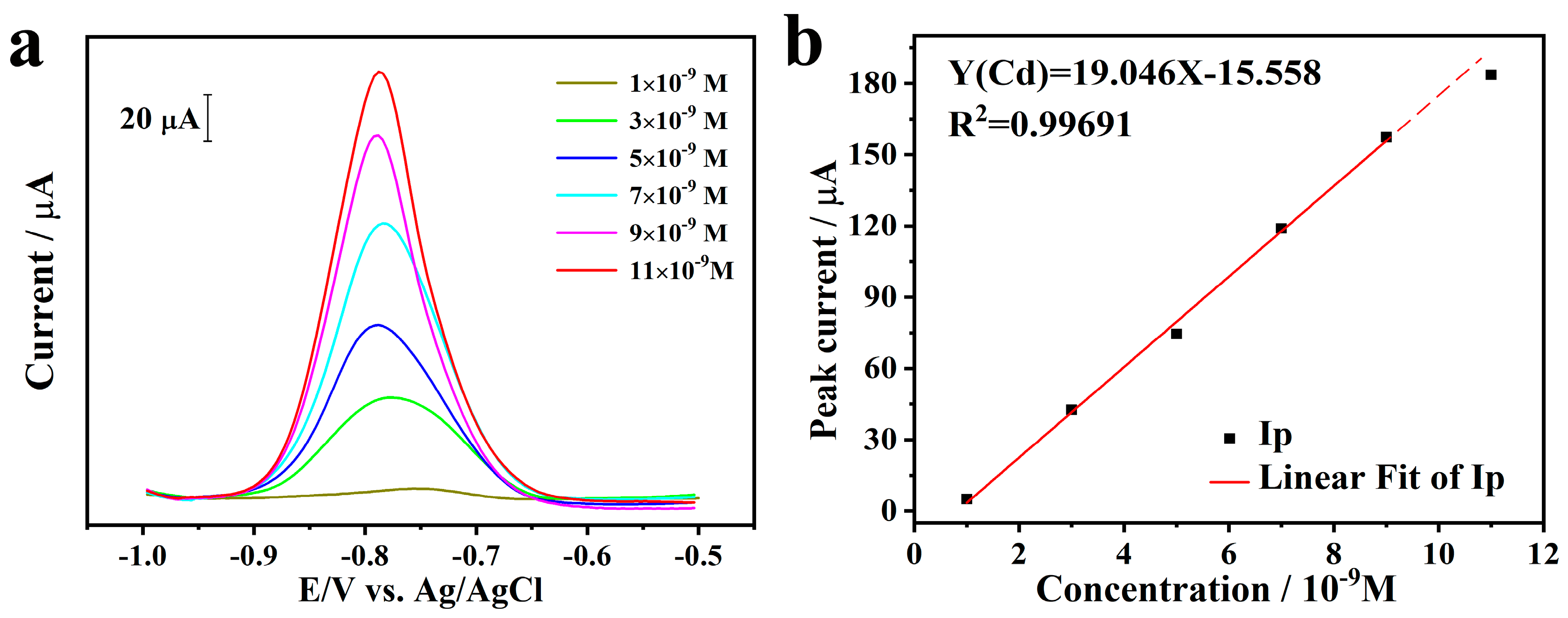 Materials 13 05102 g003