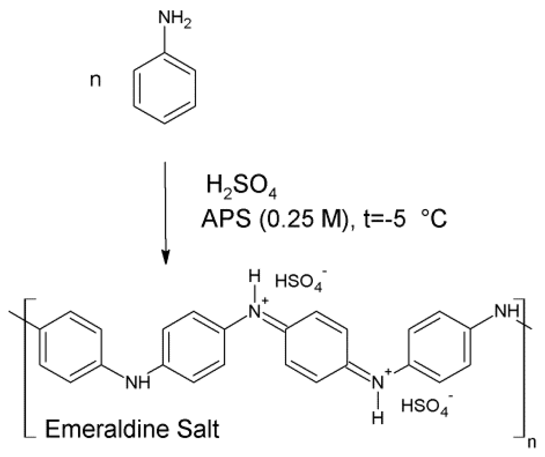 Materials 13 05108 g001