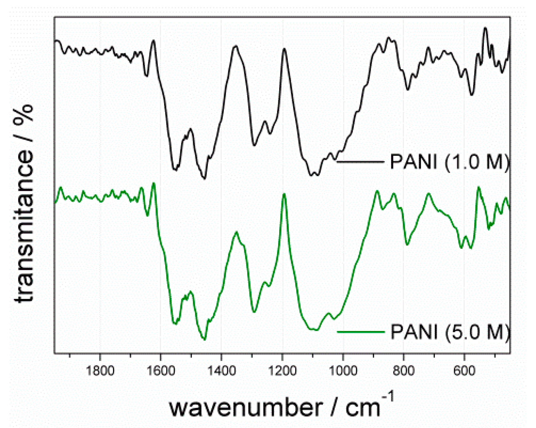 Materials 13 05108 g002