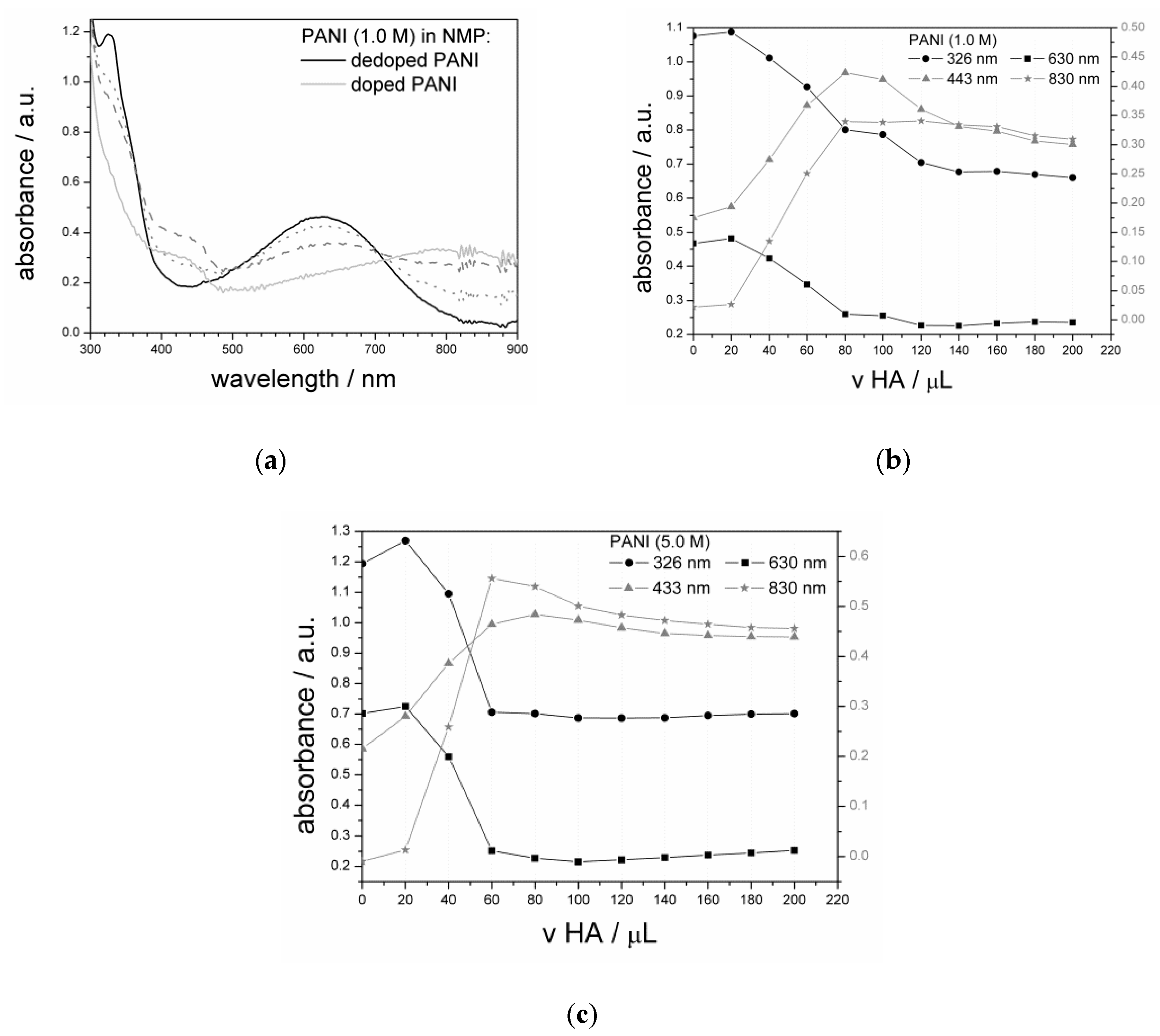 Materials 13 05108 g003