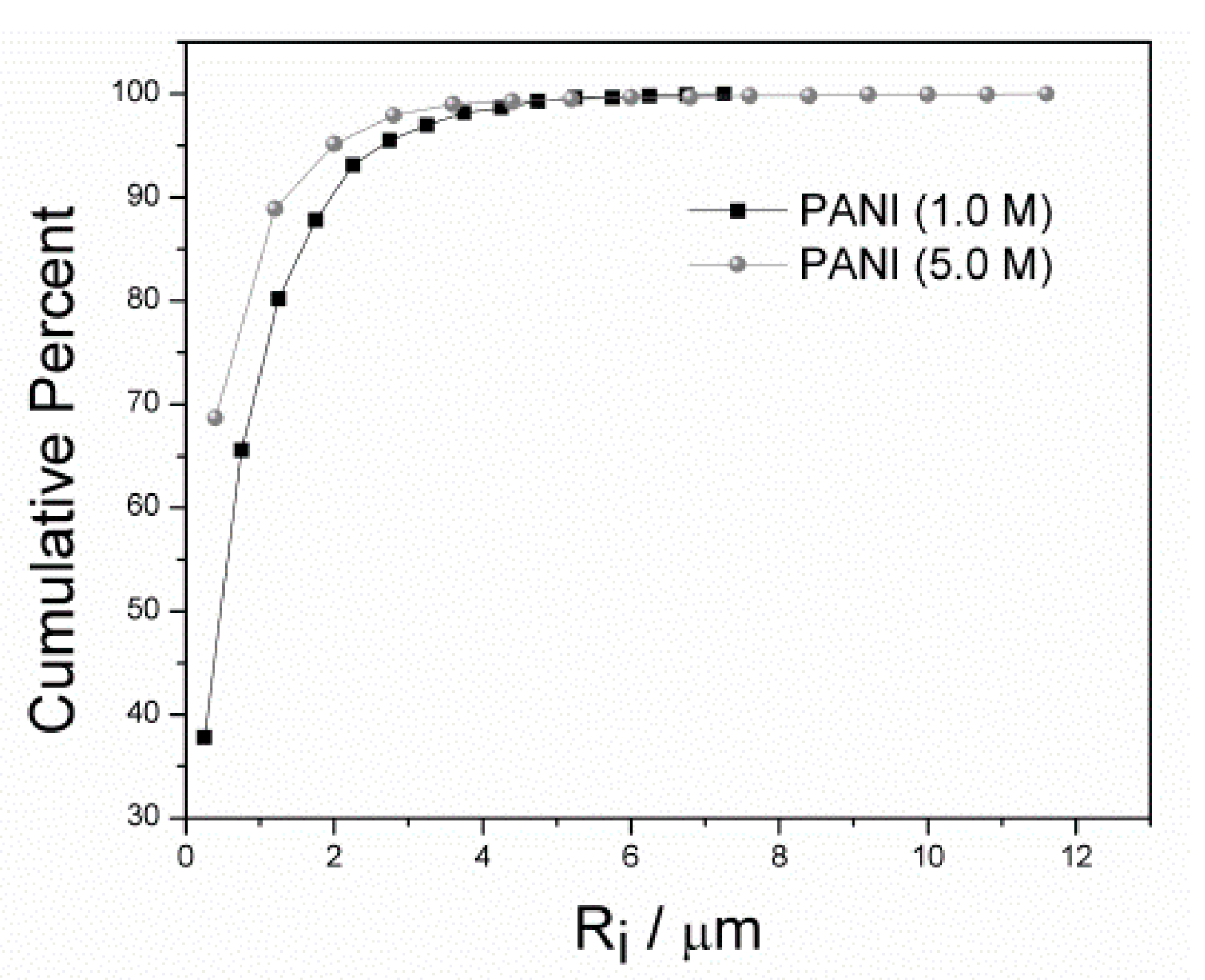 Materials 13 05108 g005