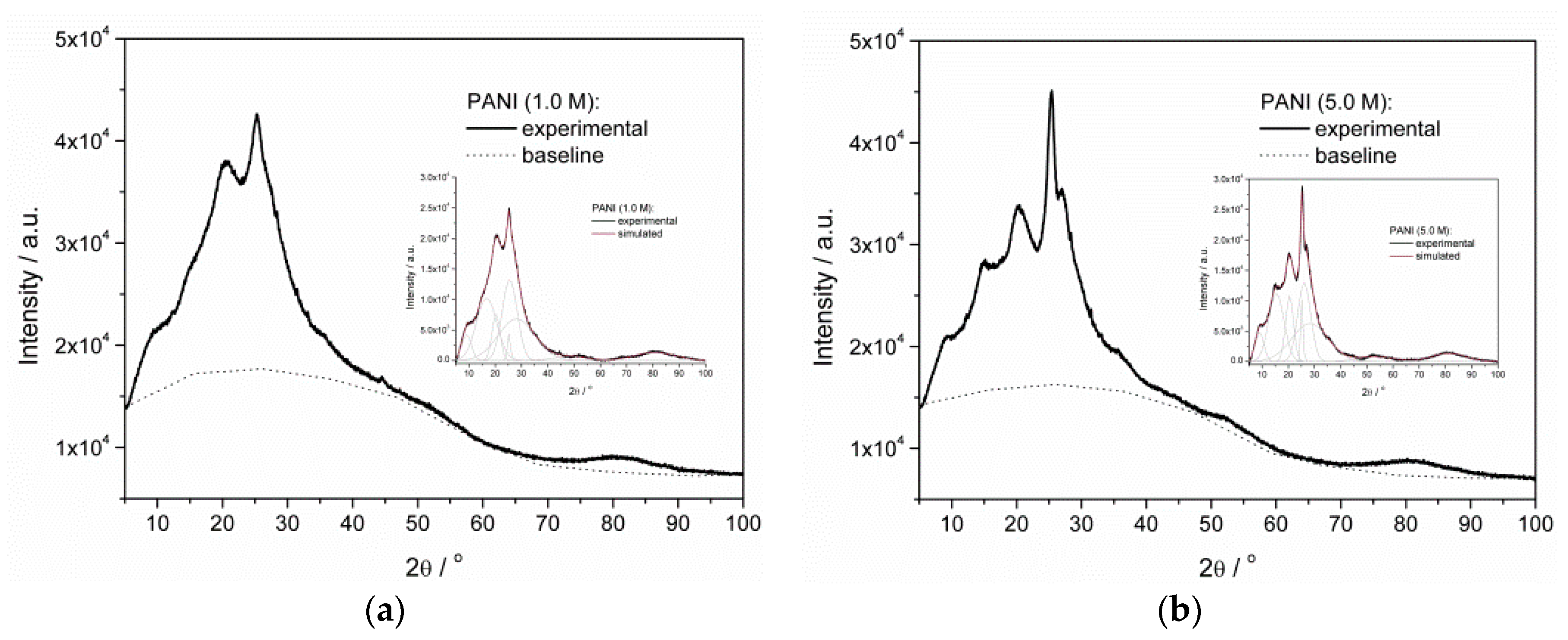 Materials 13 05108 g006
