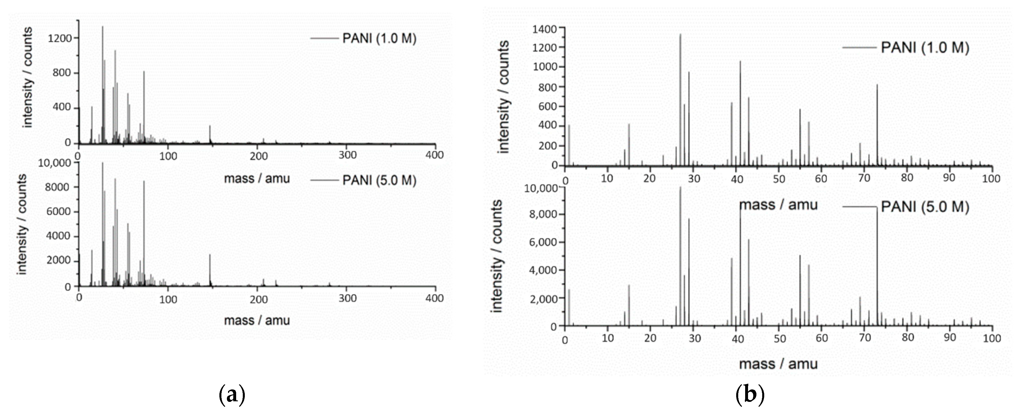 Materials 13 05108 g007