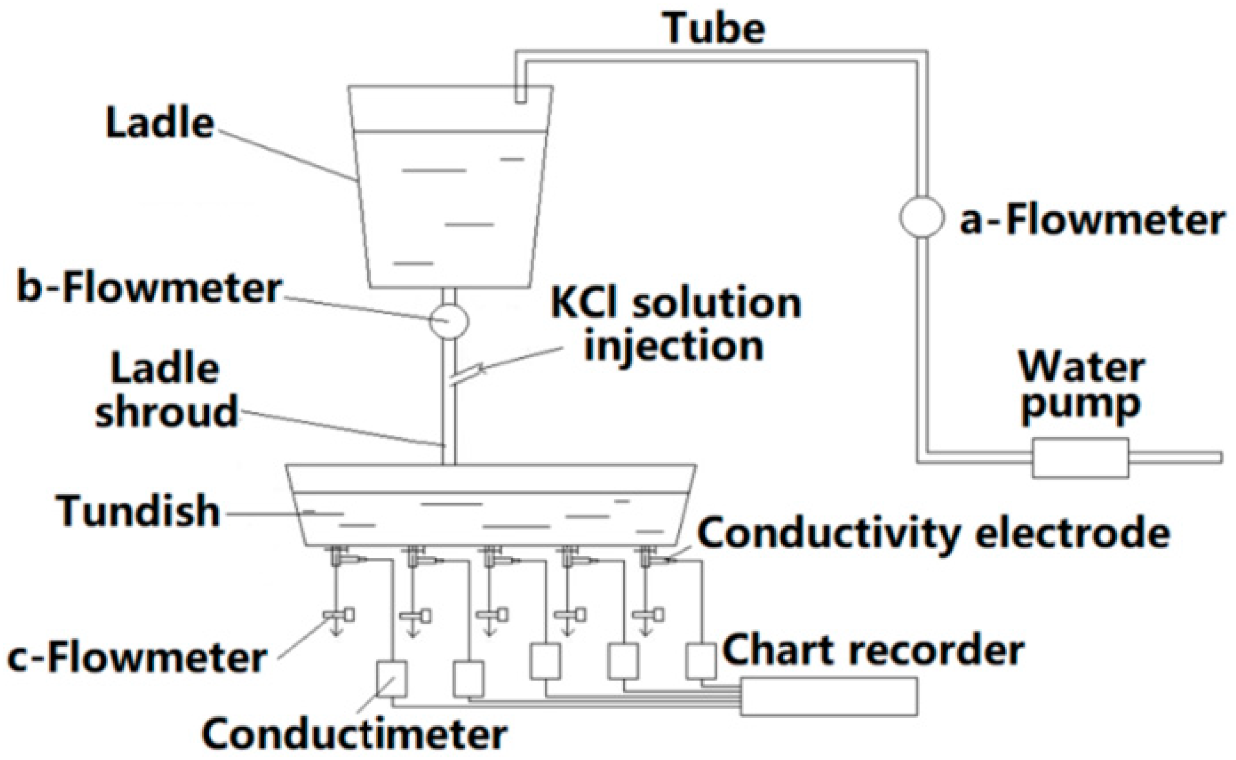 Materials 13 05129 g002 Materials 13 05129 g002