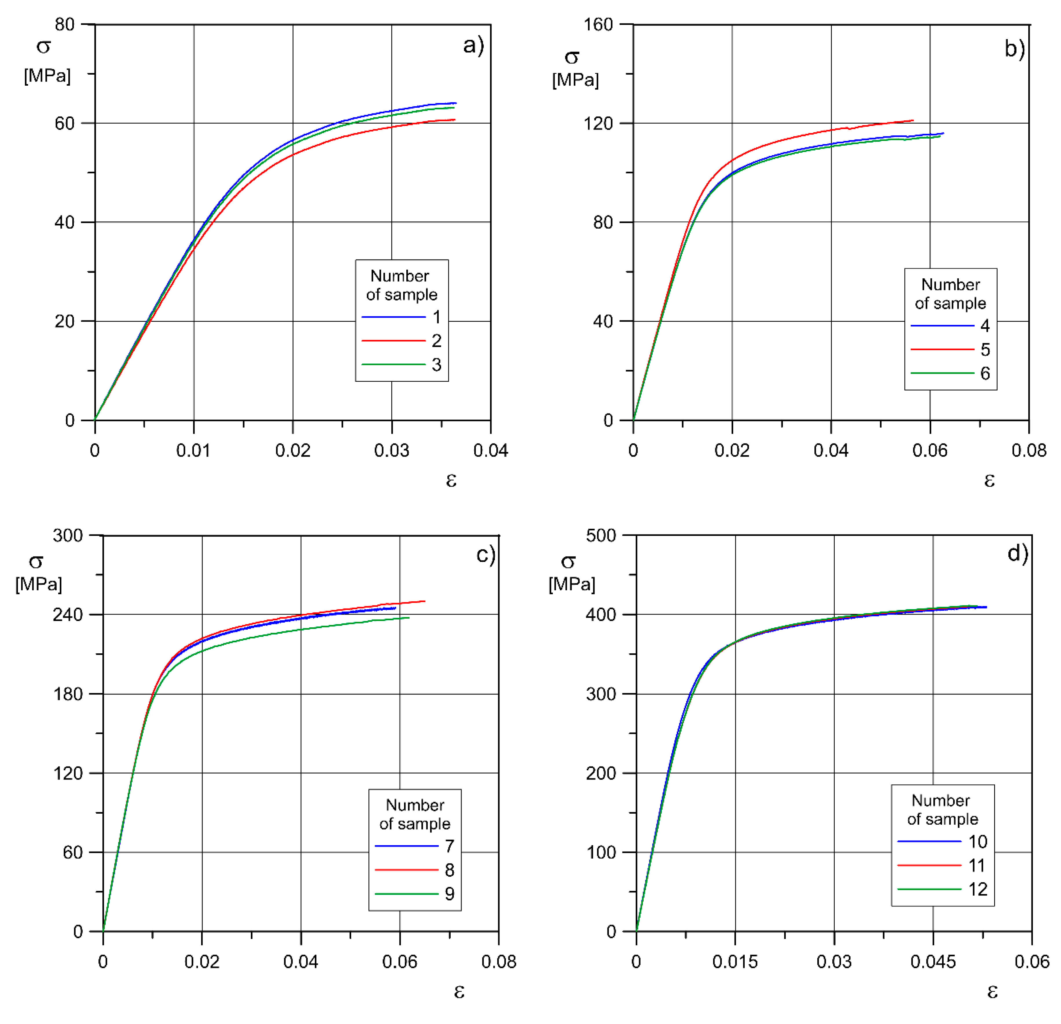 Materials 13 05138 g005a