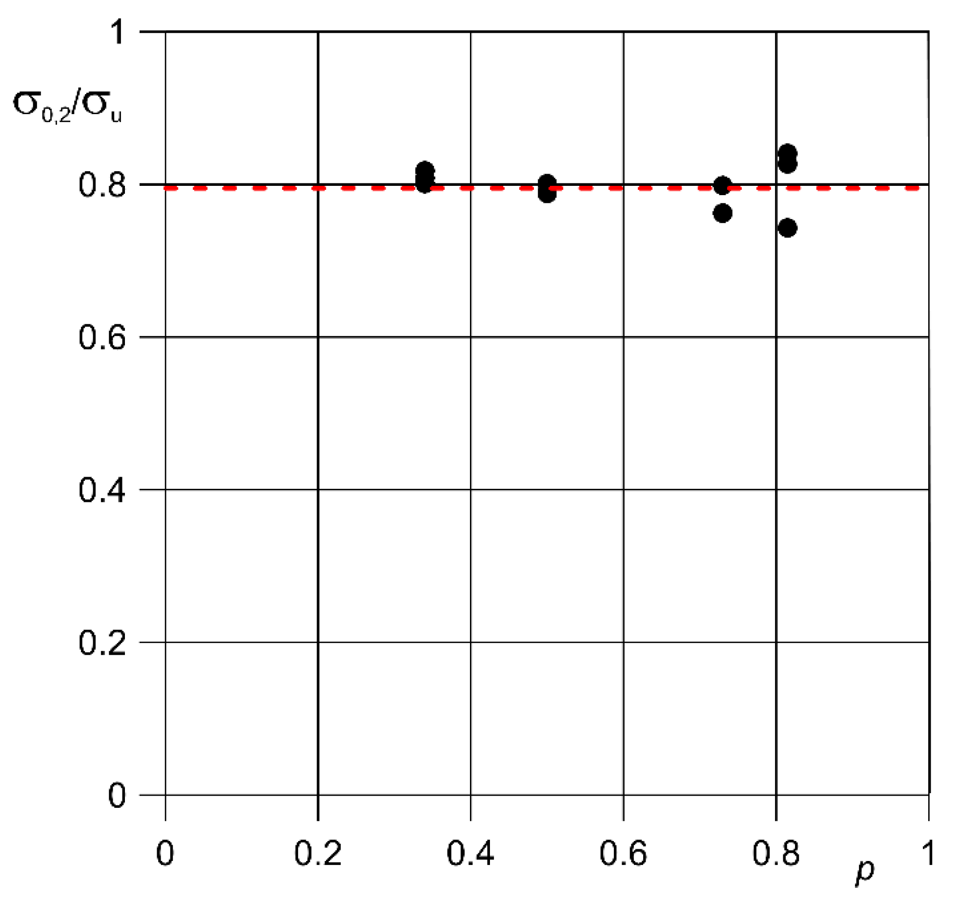 Materials 13 05138 g007